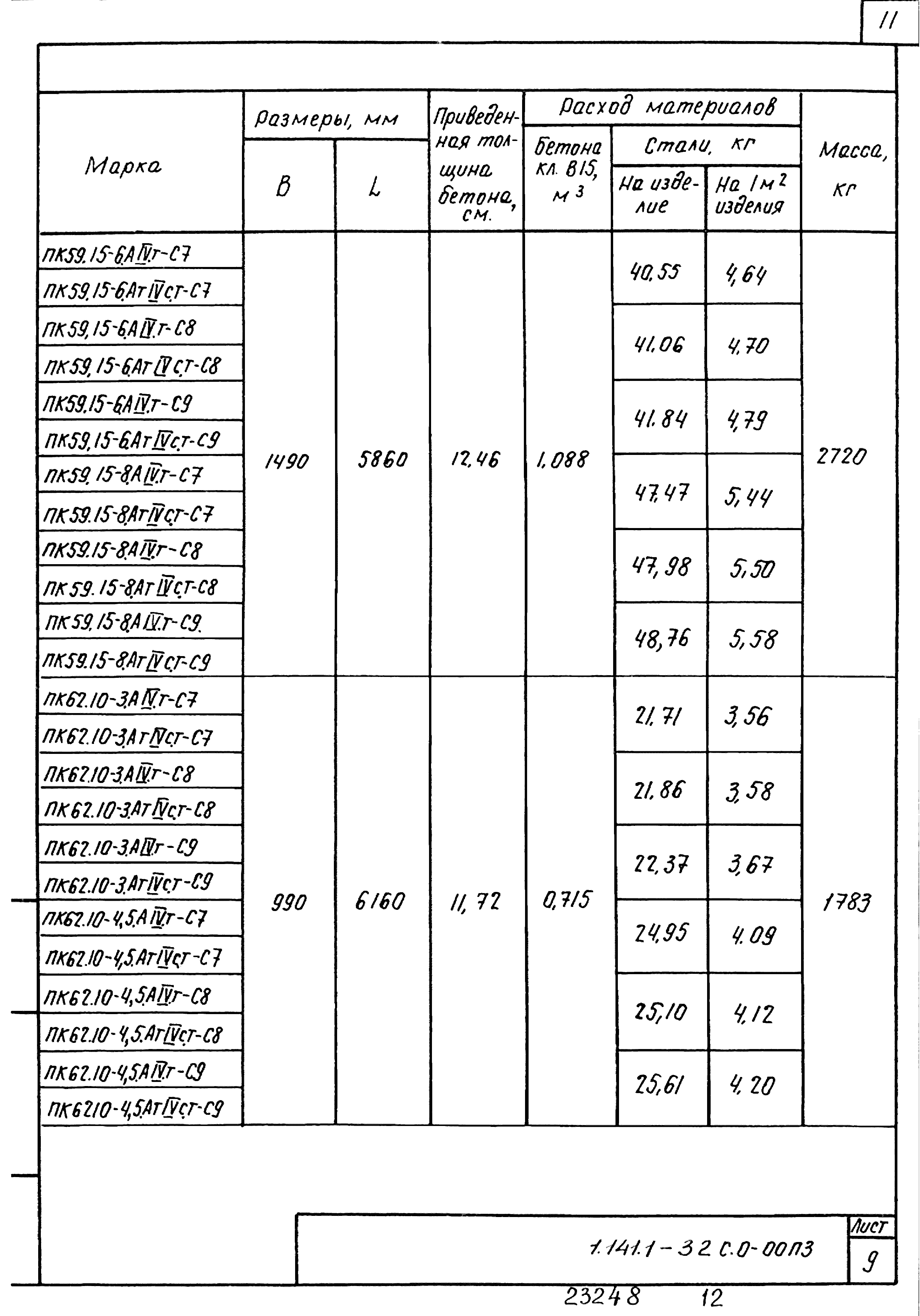 Серия 1.141.1-32с