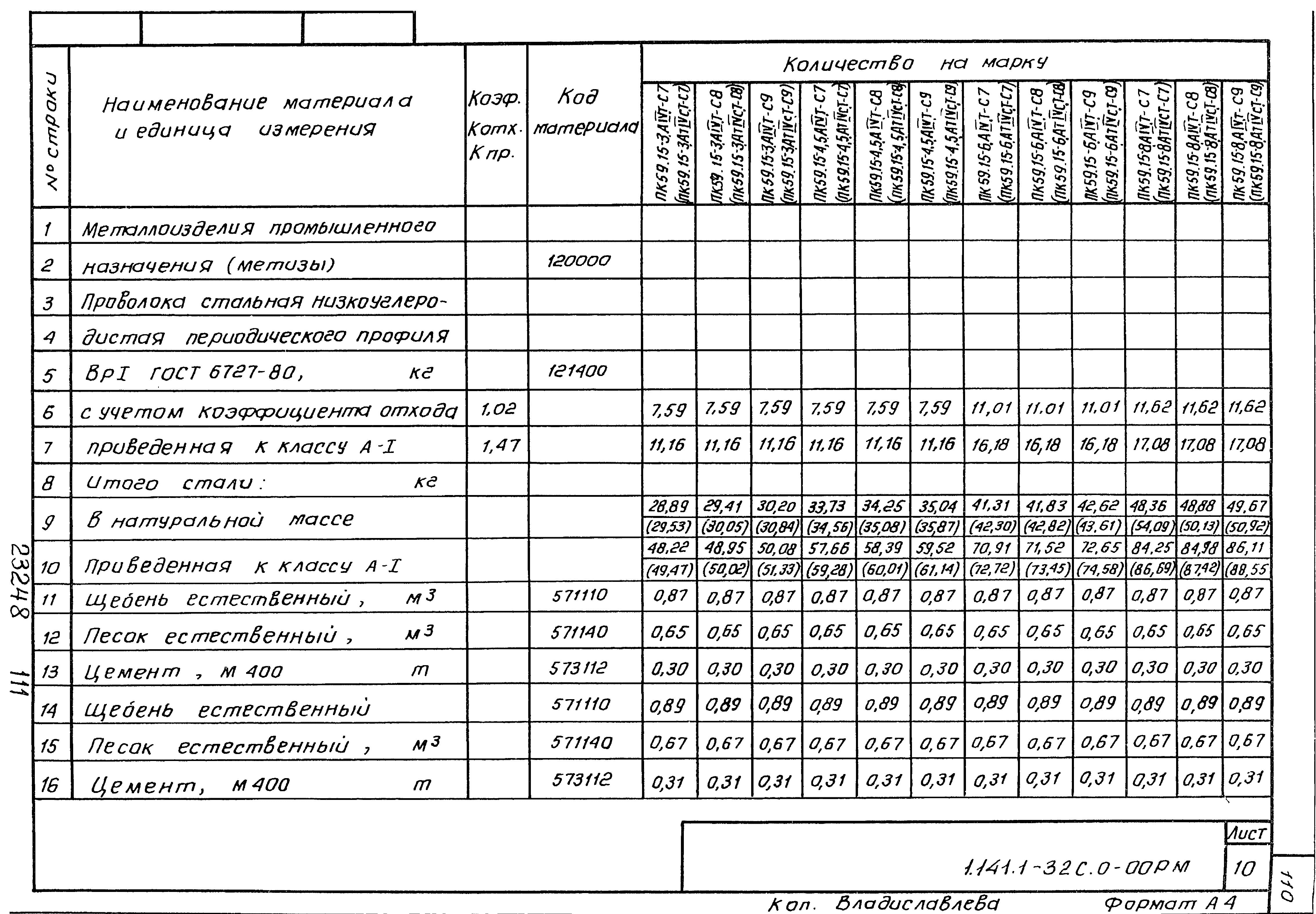 Серия 1.141.1-32с