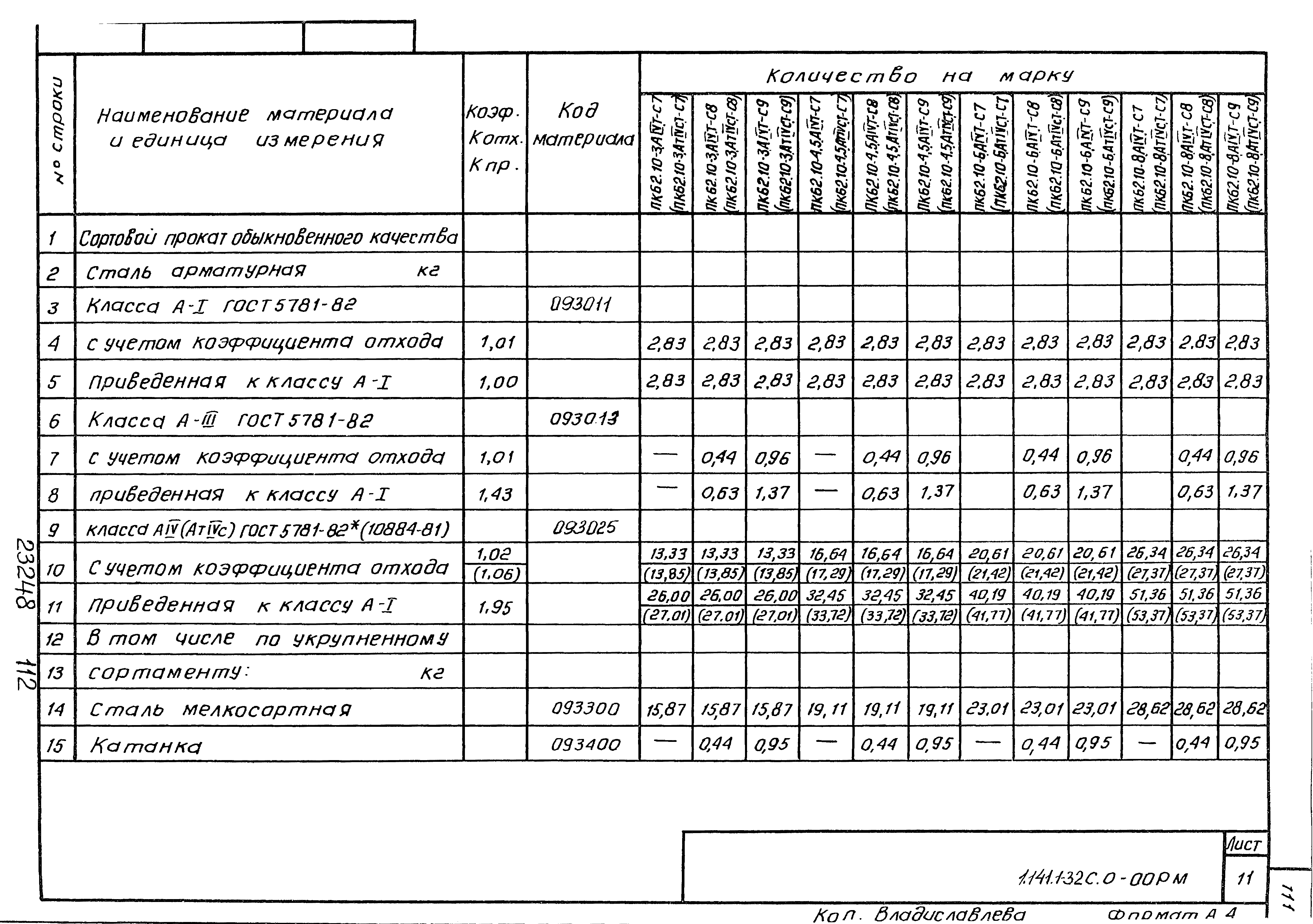 Серия 1.141.1-32с