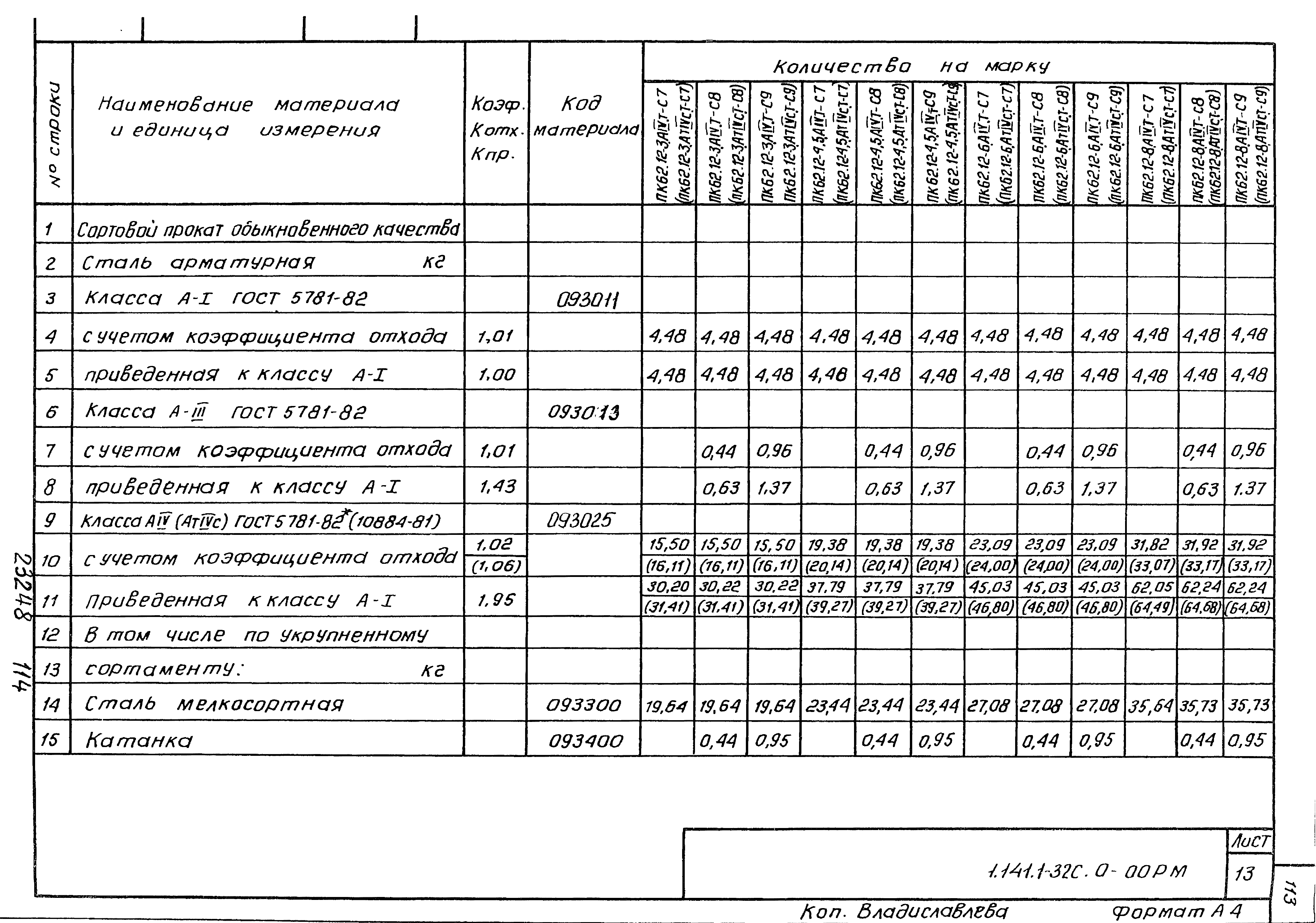 Серия 1.141.1-32с