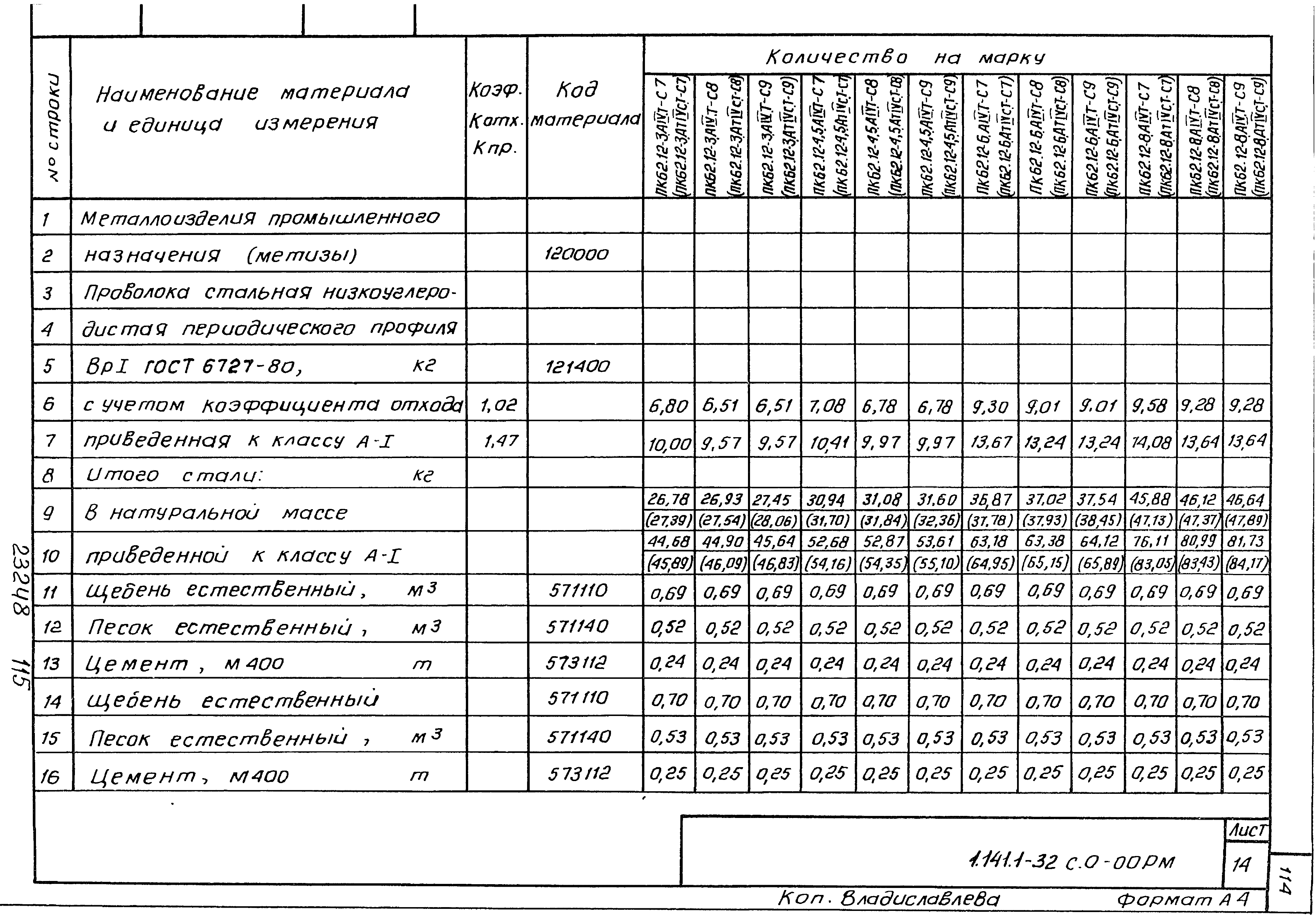 Серия 1.141.1-32с