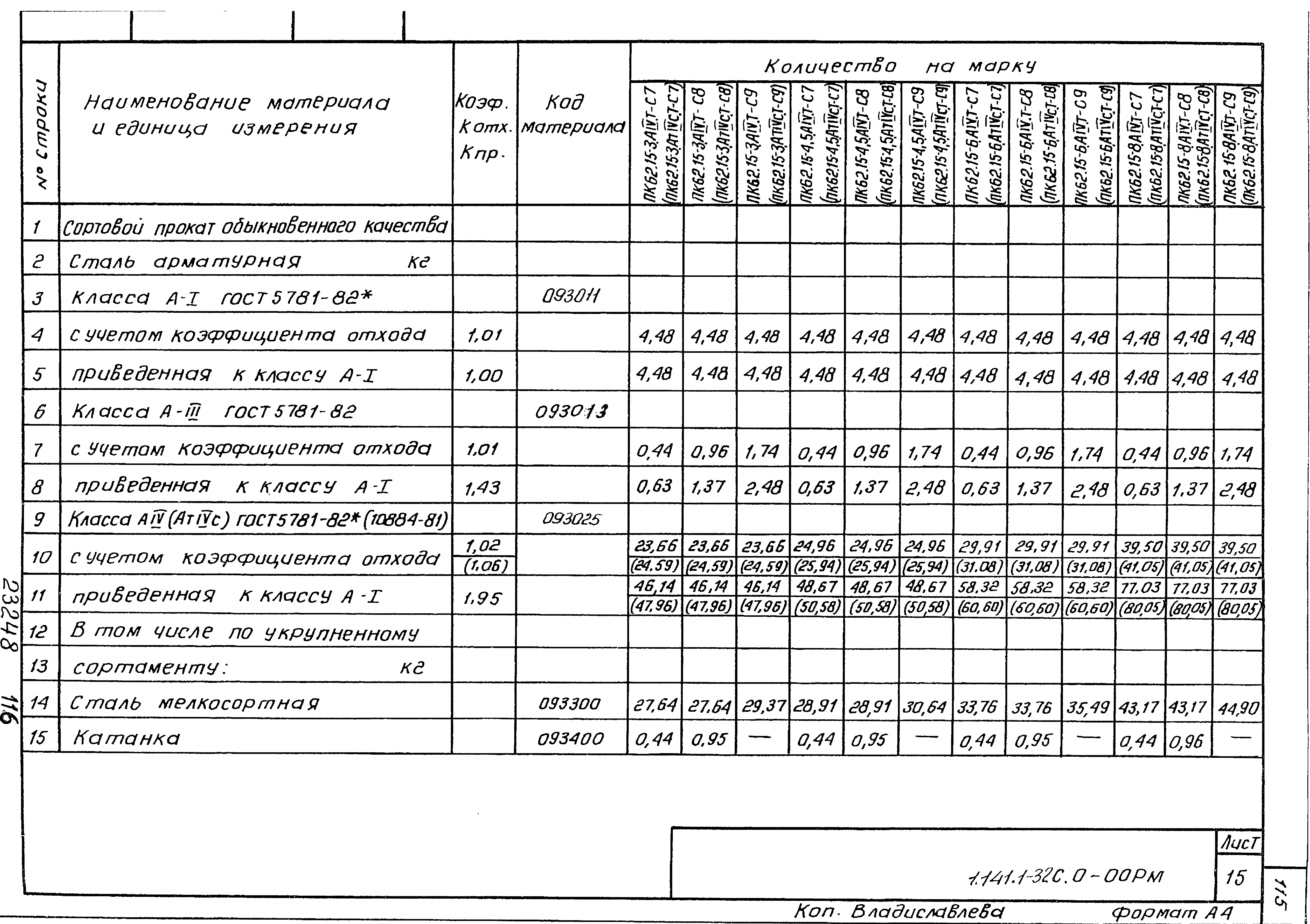 Серия 1.141.1-32с