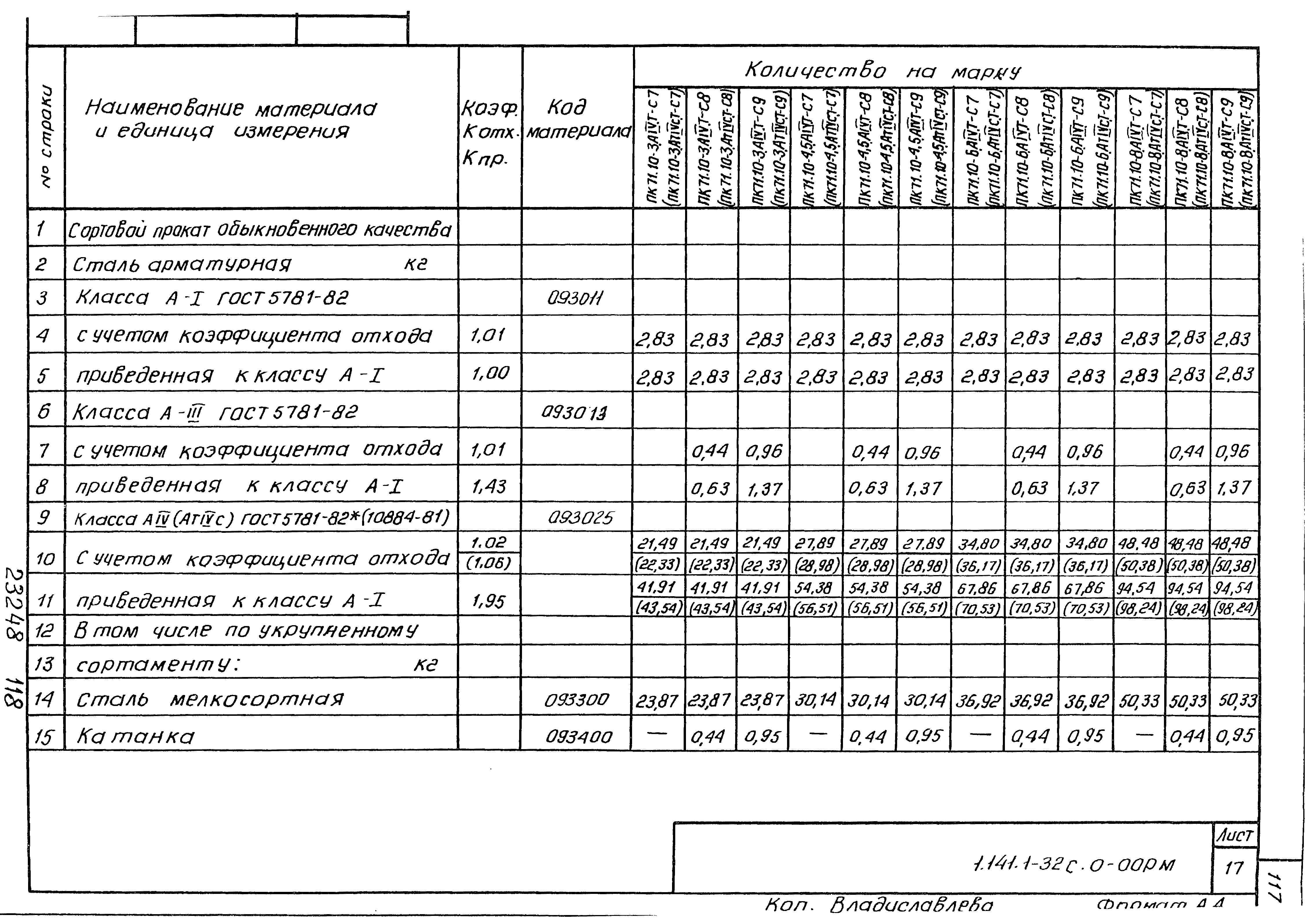 Серия 1.141.1-32с