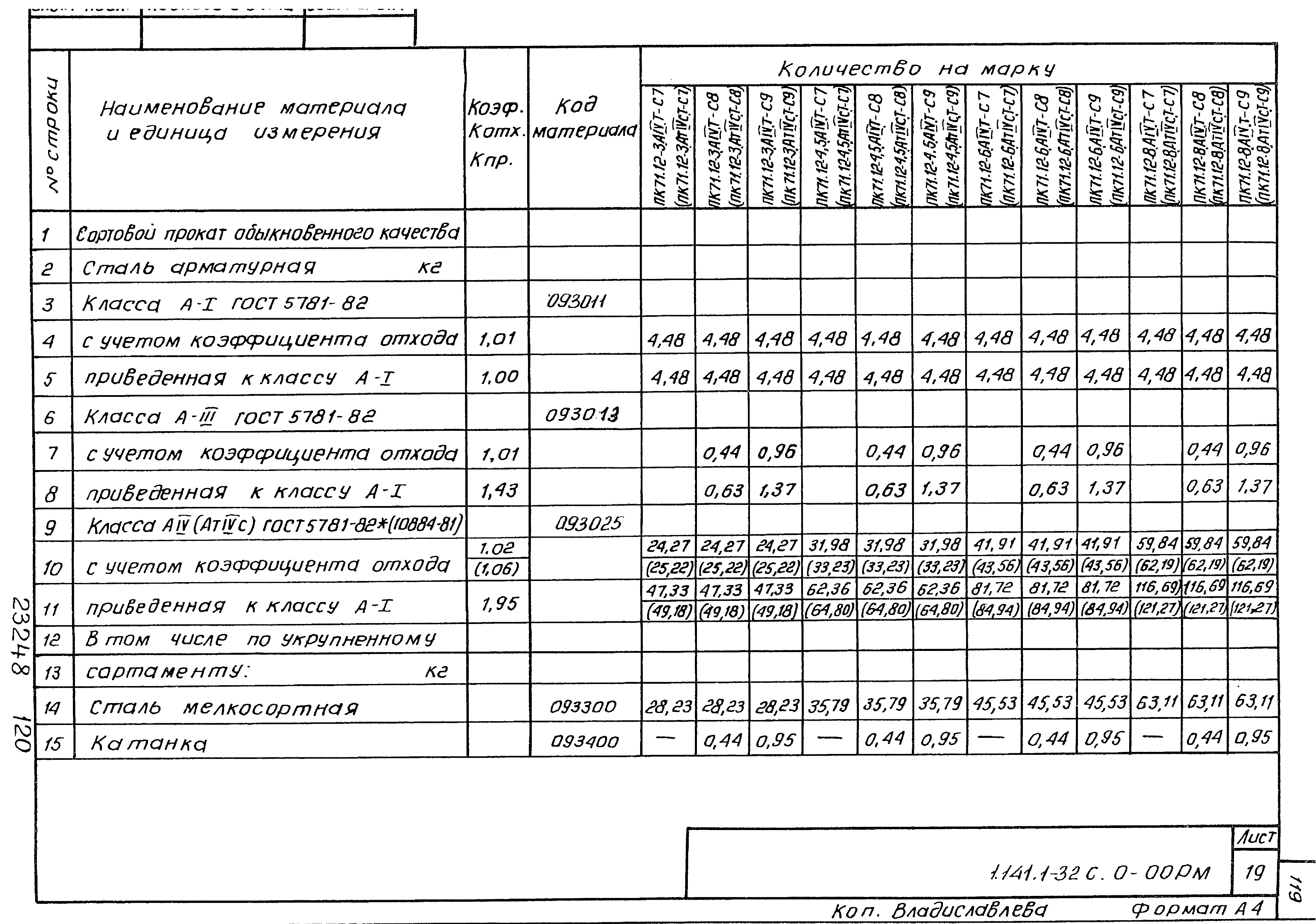 Серия 1.141.1-32с