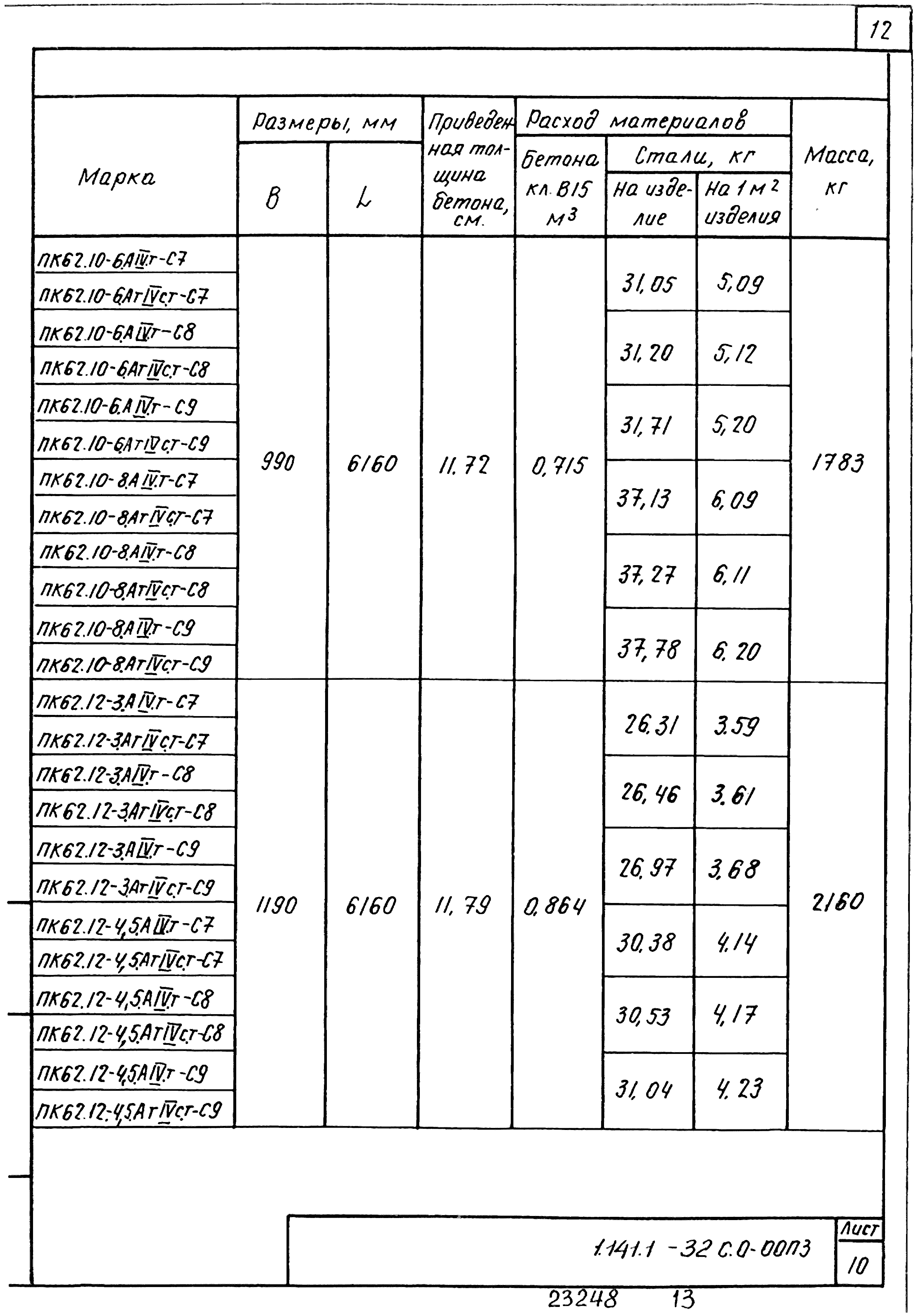 Серия 1.141.1-32с