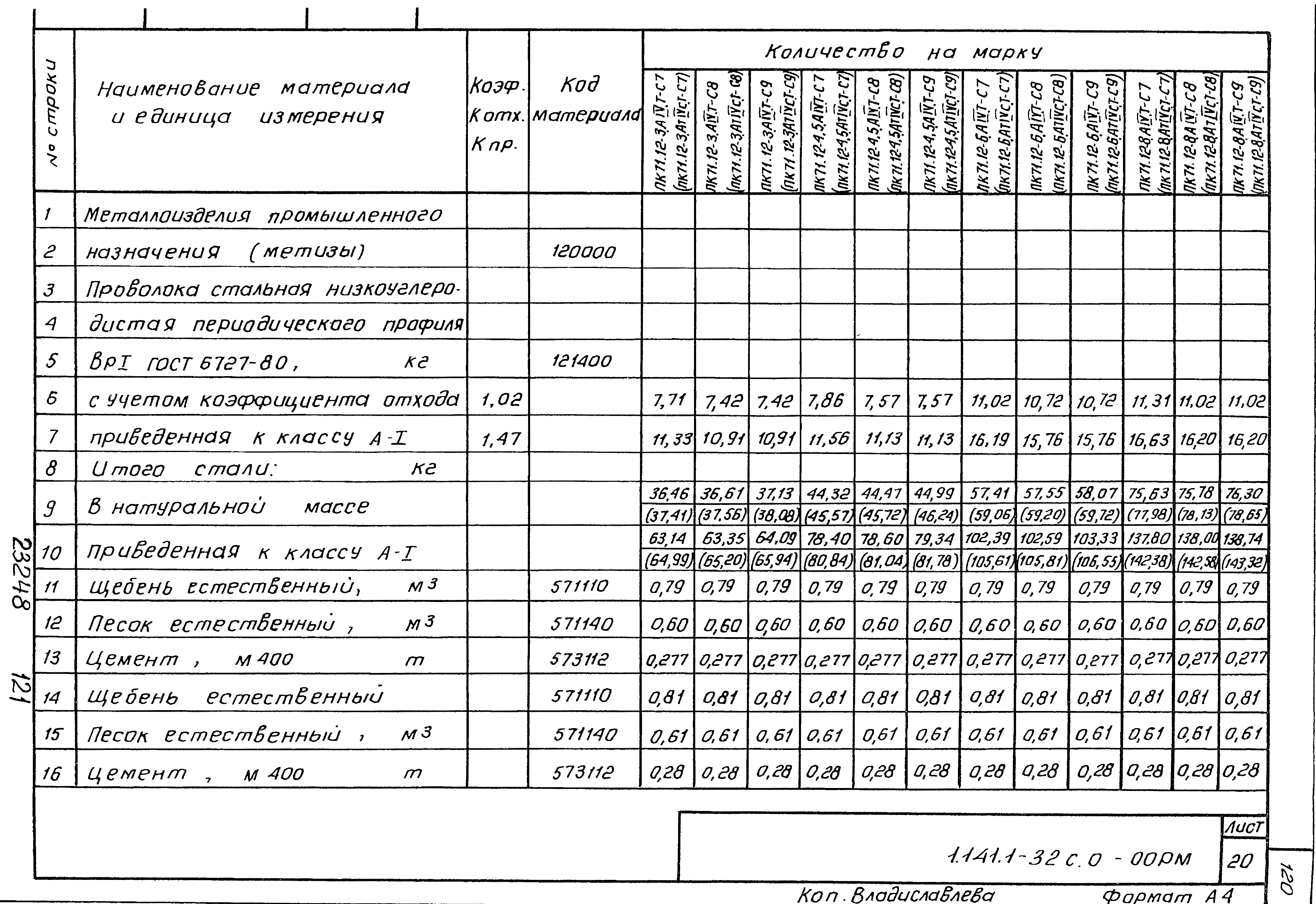 Серия 1.141.1-32с