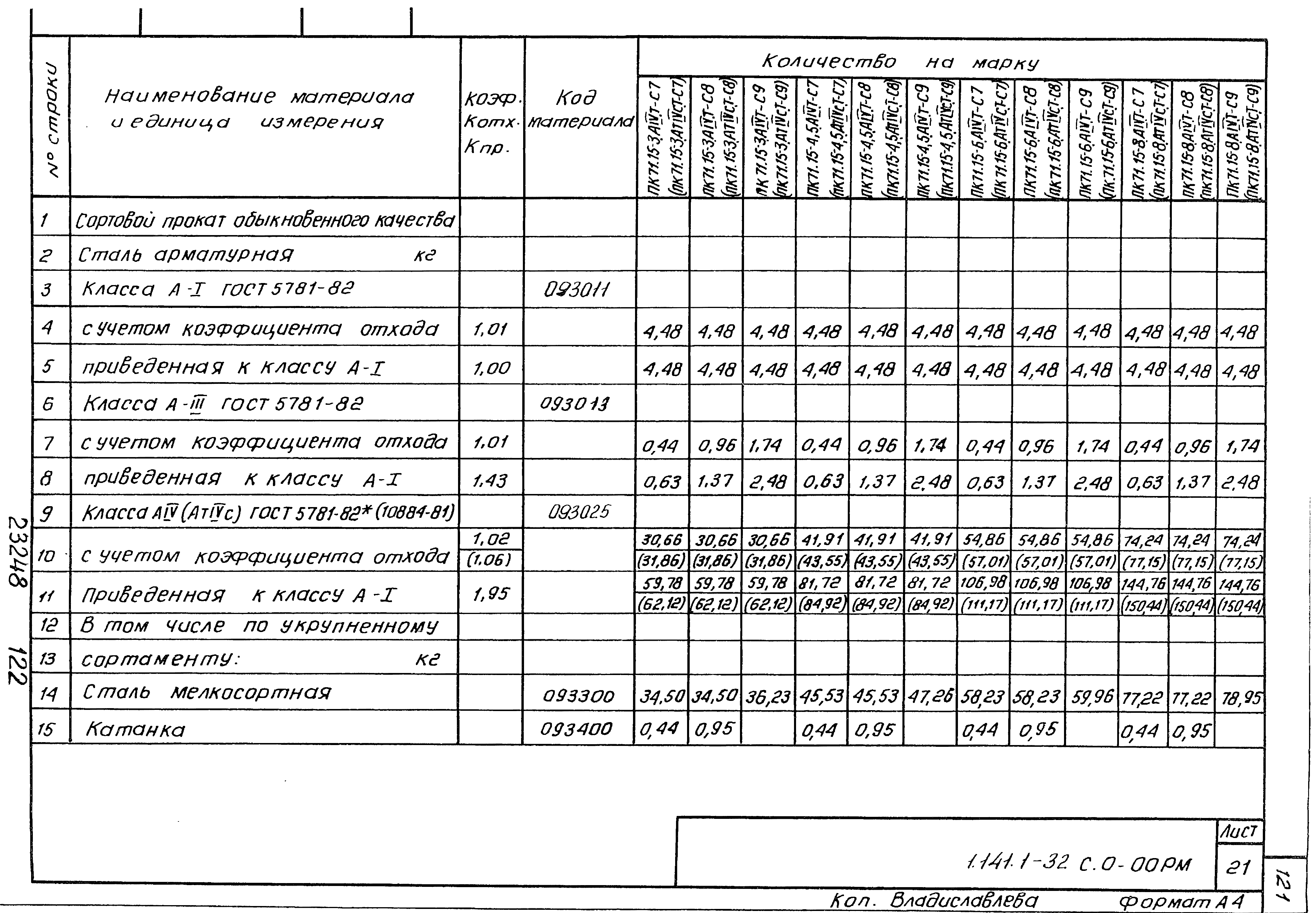 Серия 1.141.1-32с