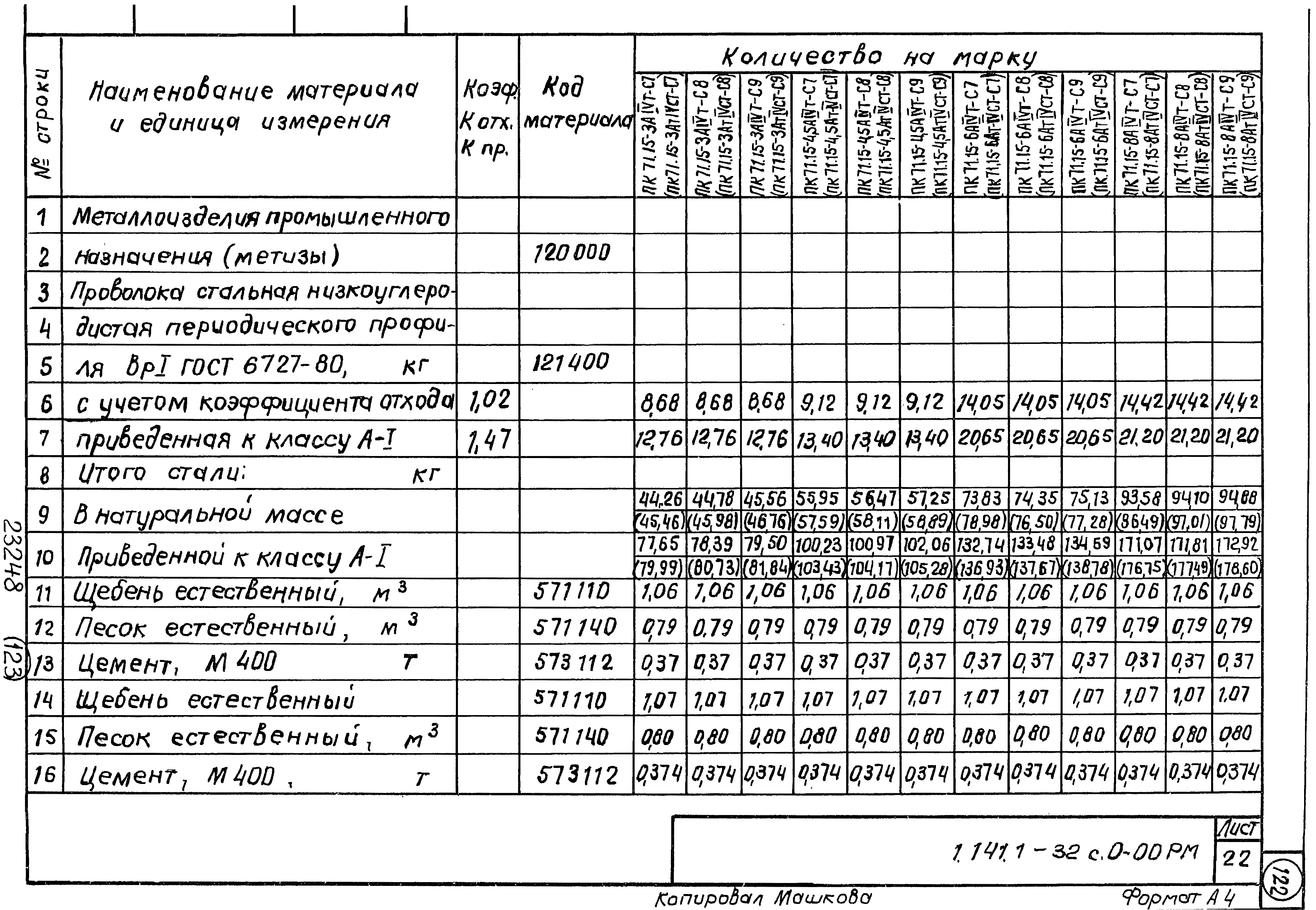 Серия 1.141.1-32с