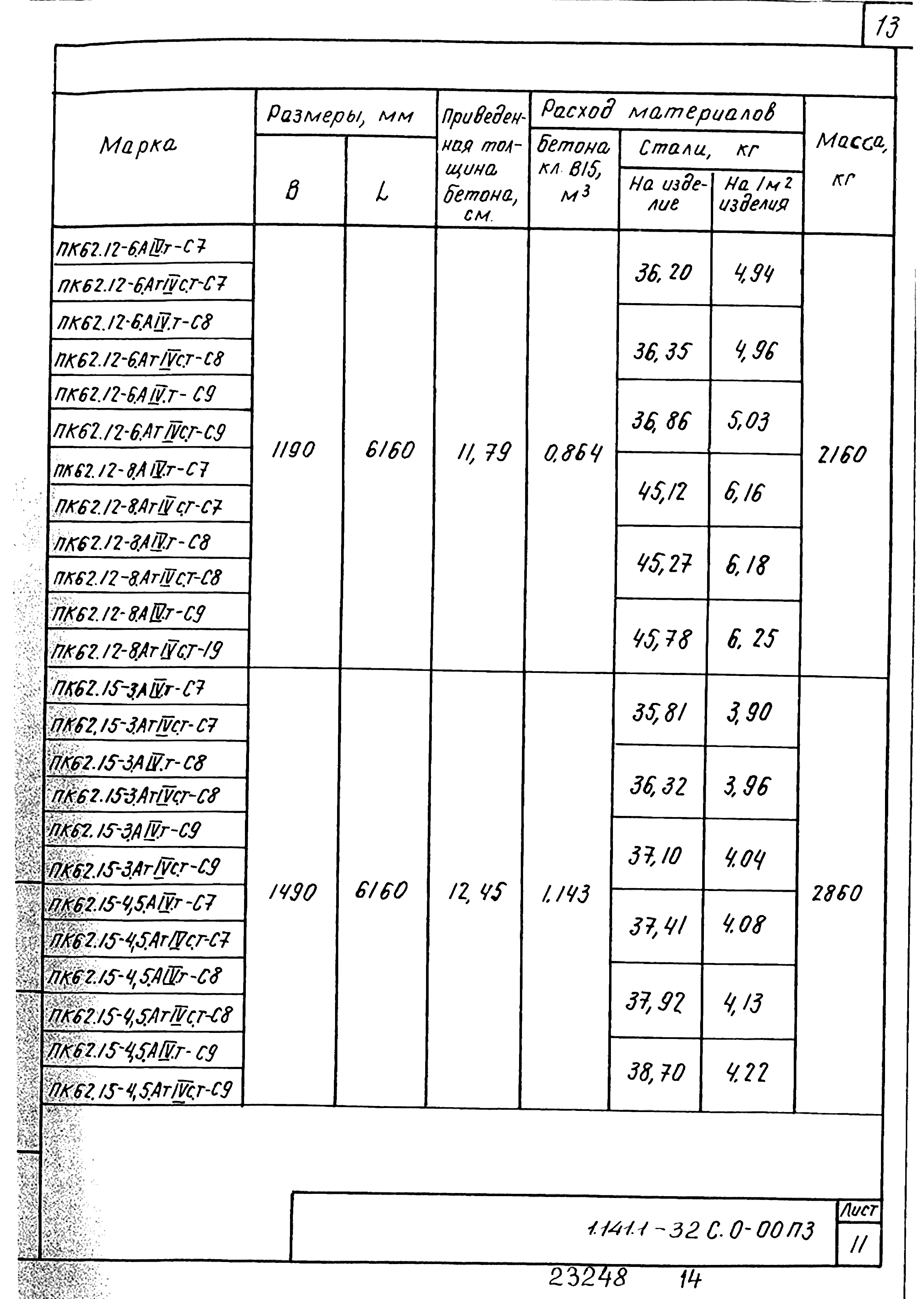 Серия 1.141.1-32с