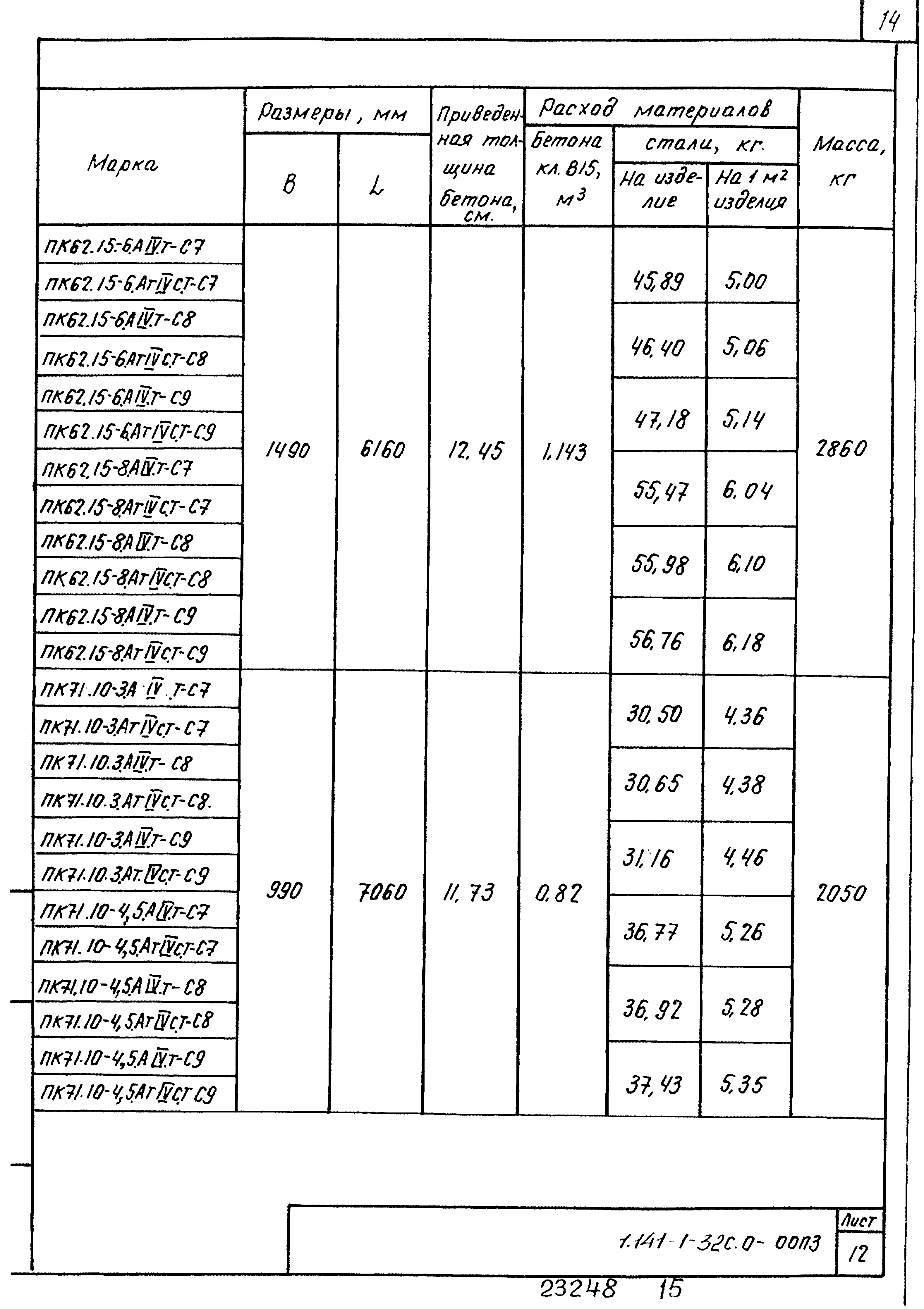 Серия 1.141.1-32с