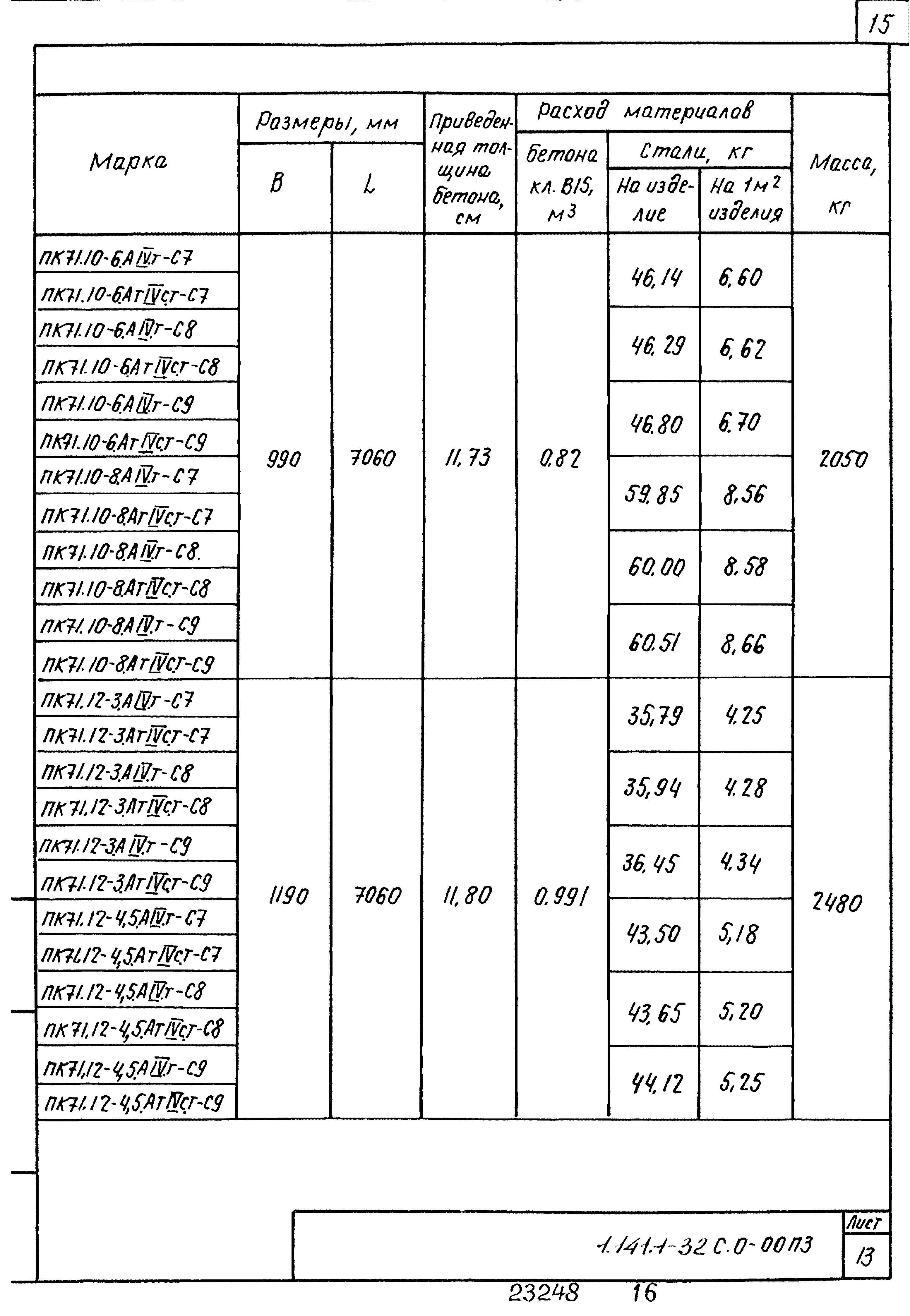 Серия 1.141.1-32с