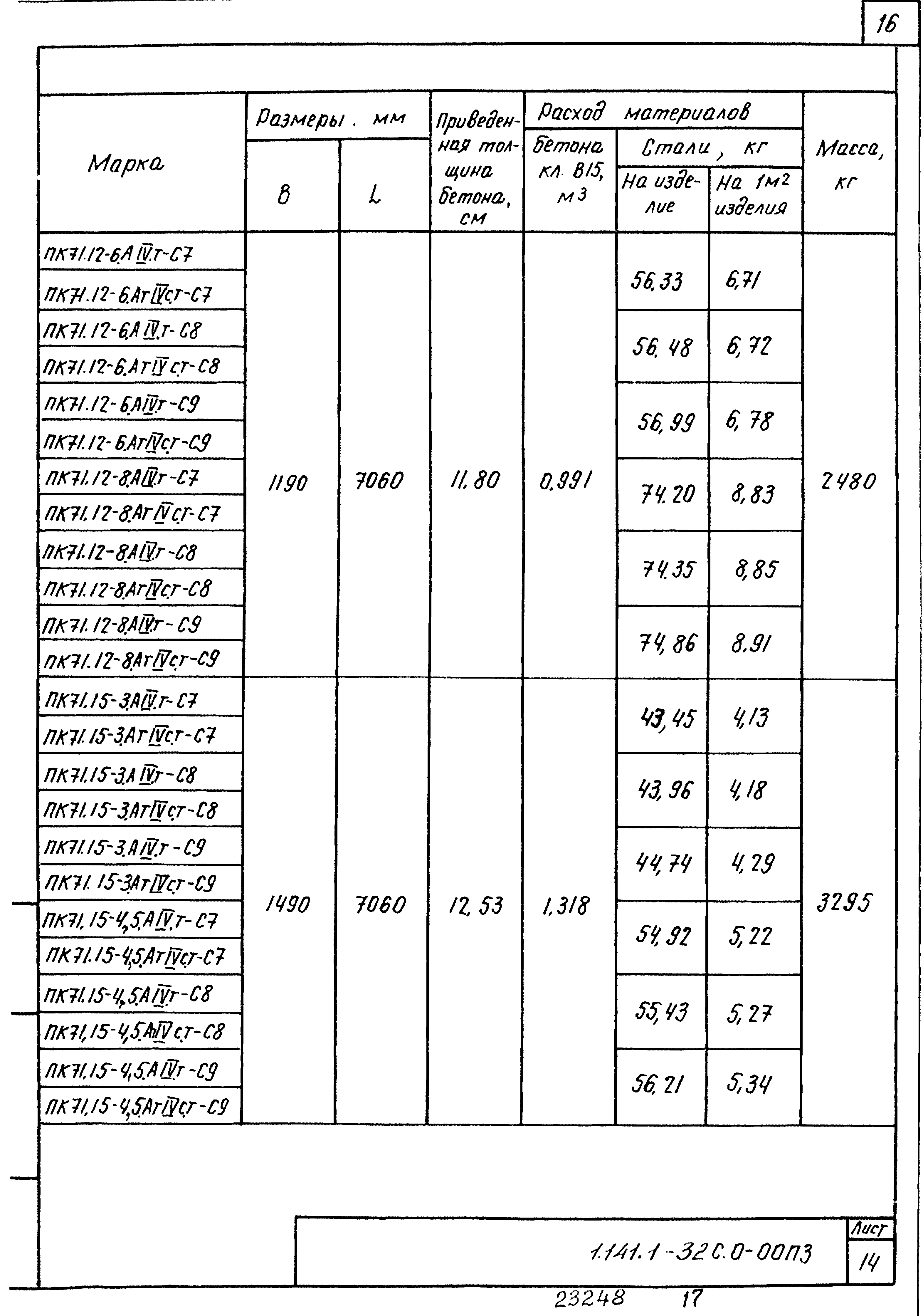 Серия 1.141.1-32с