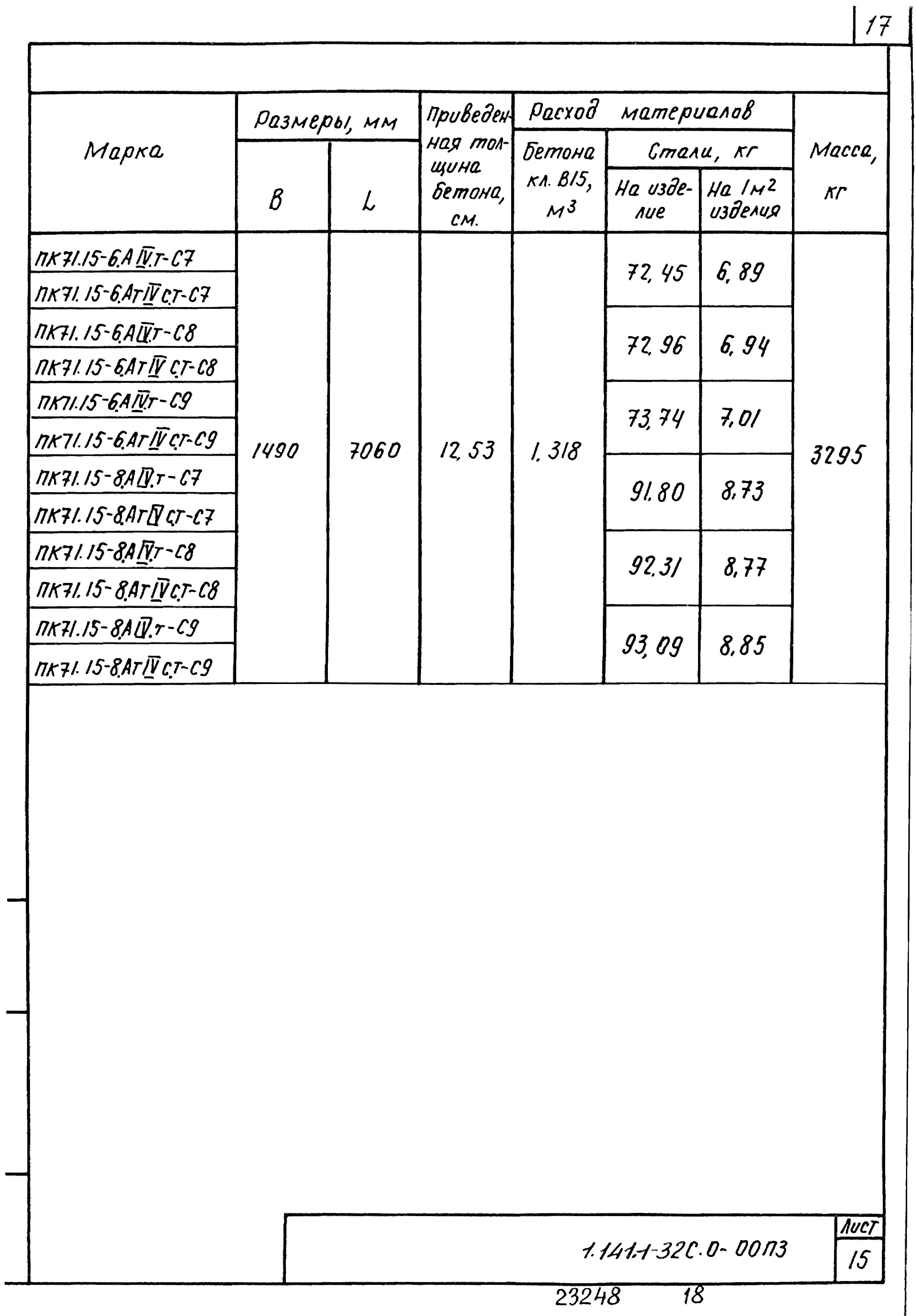 Серия 1.141.1-32с