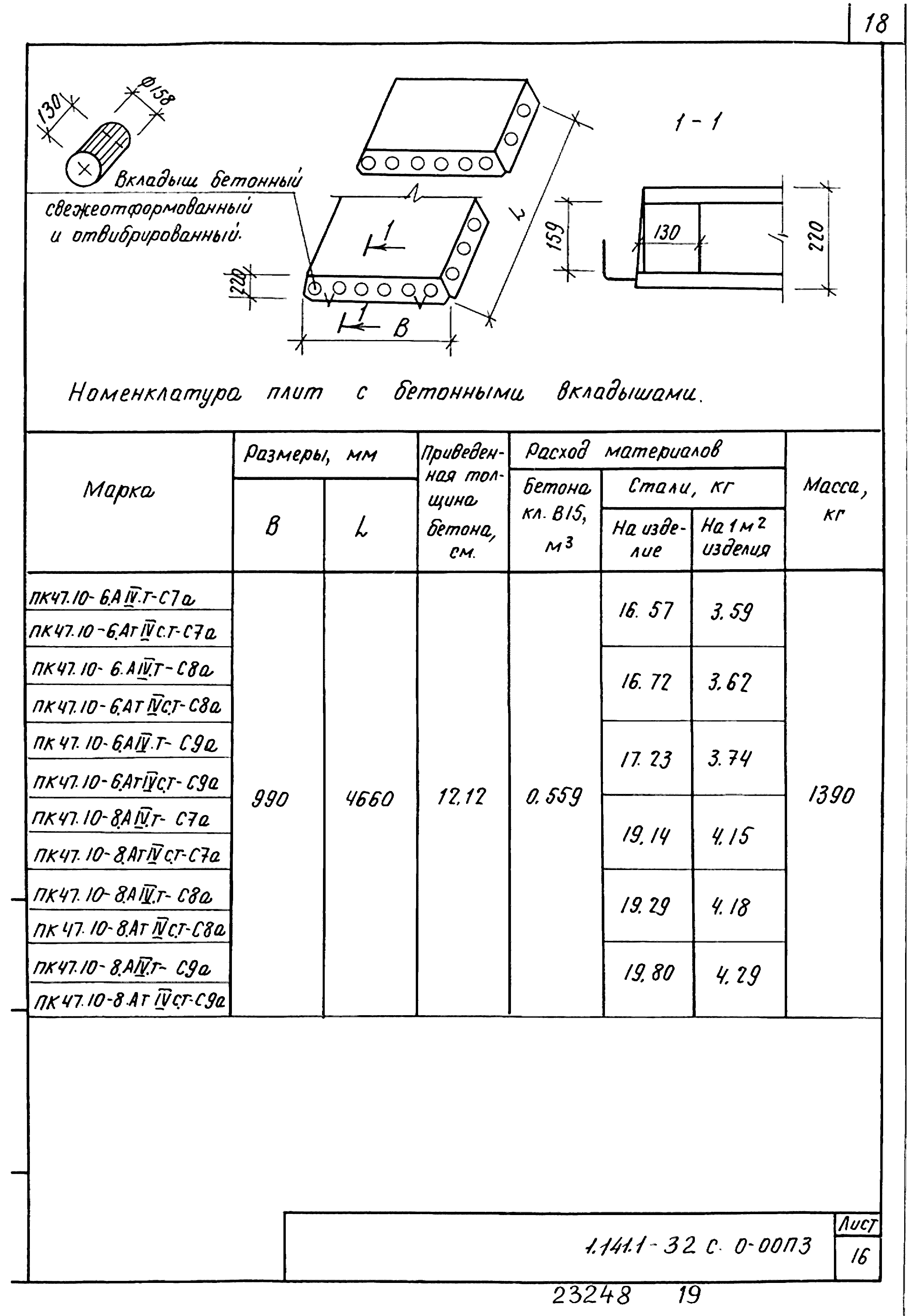 Серия 1.141.1-32с