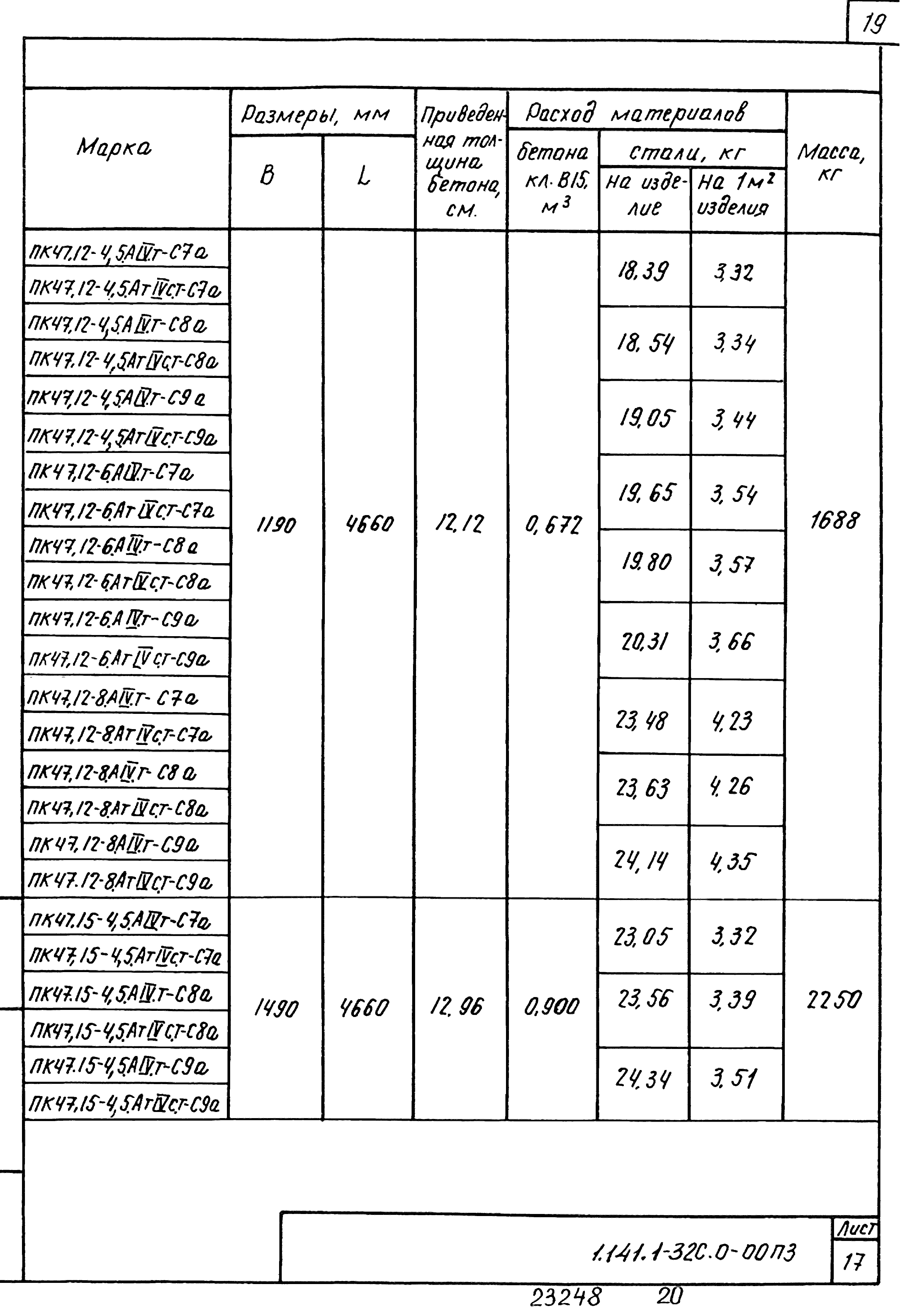 Серия 1.141.1-32с