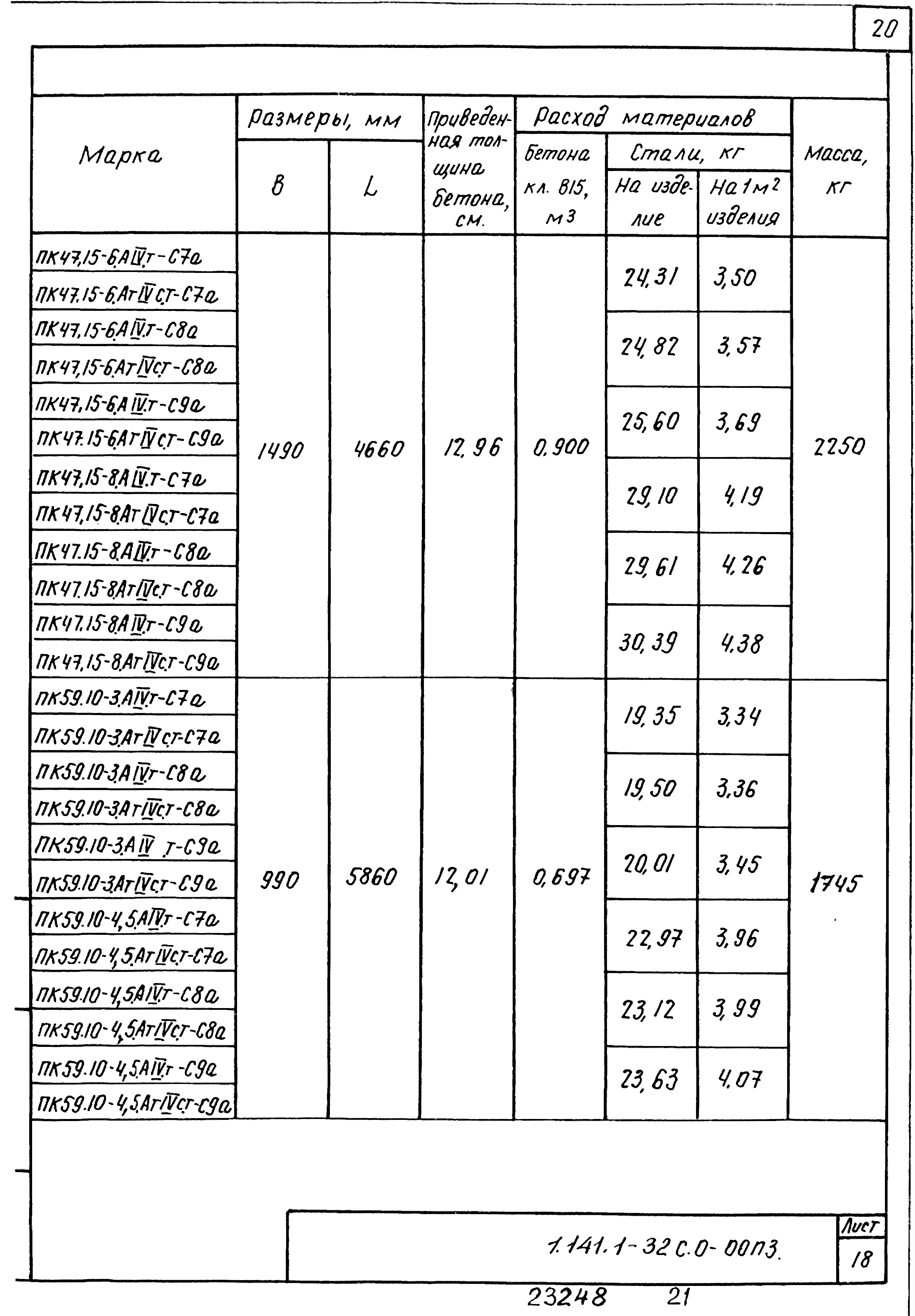 Серия 1.141.1-32с