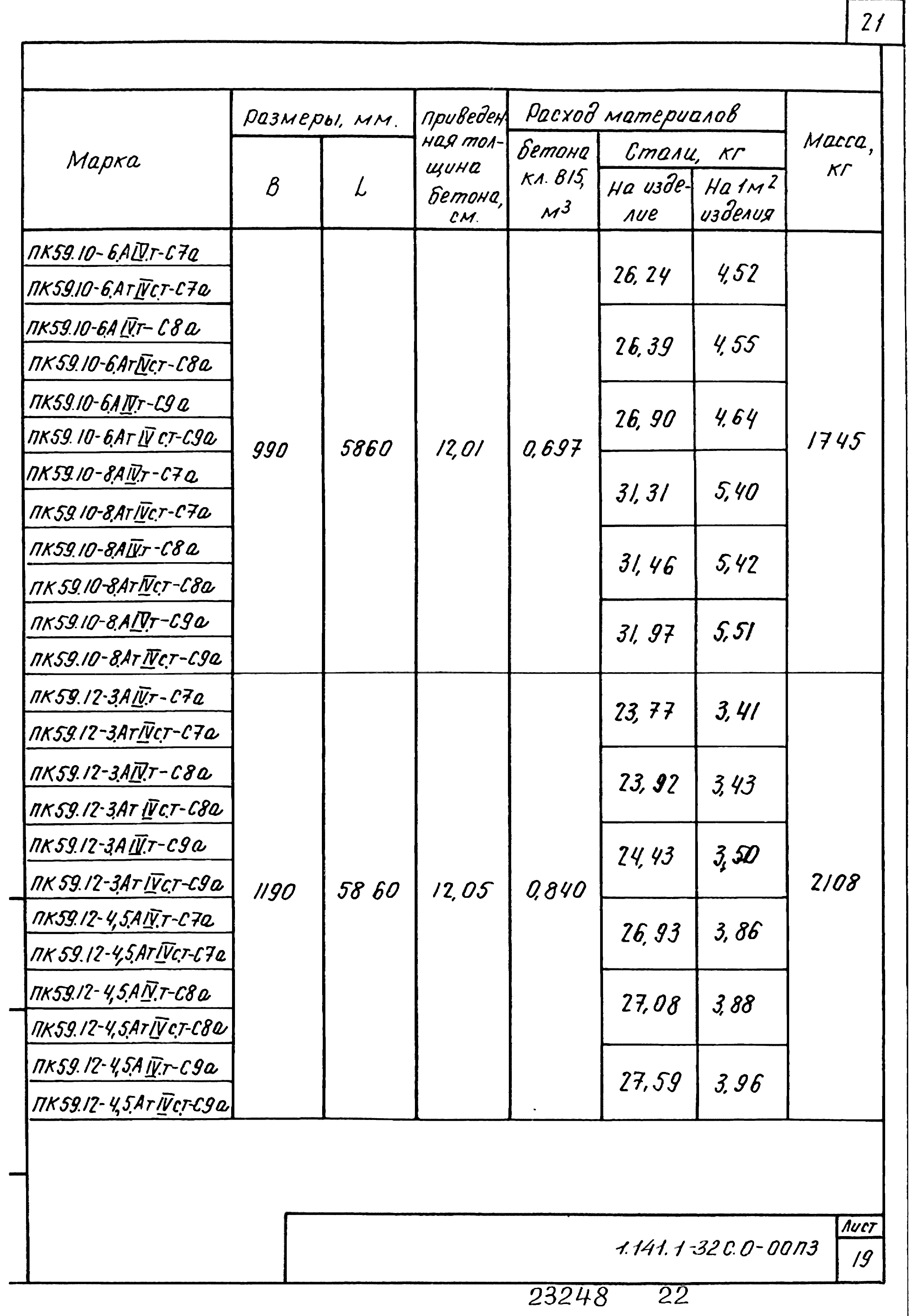 Серия 1.141.1-32с