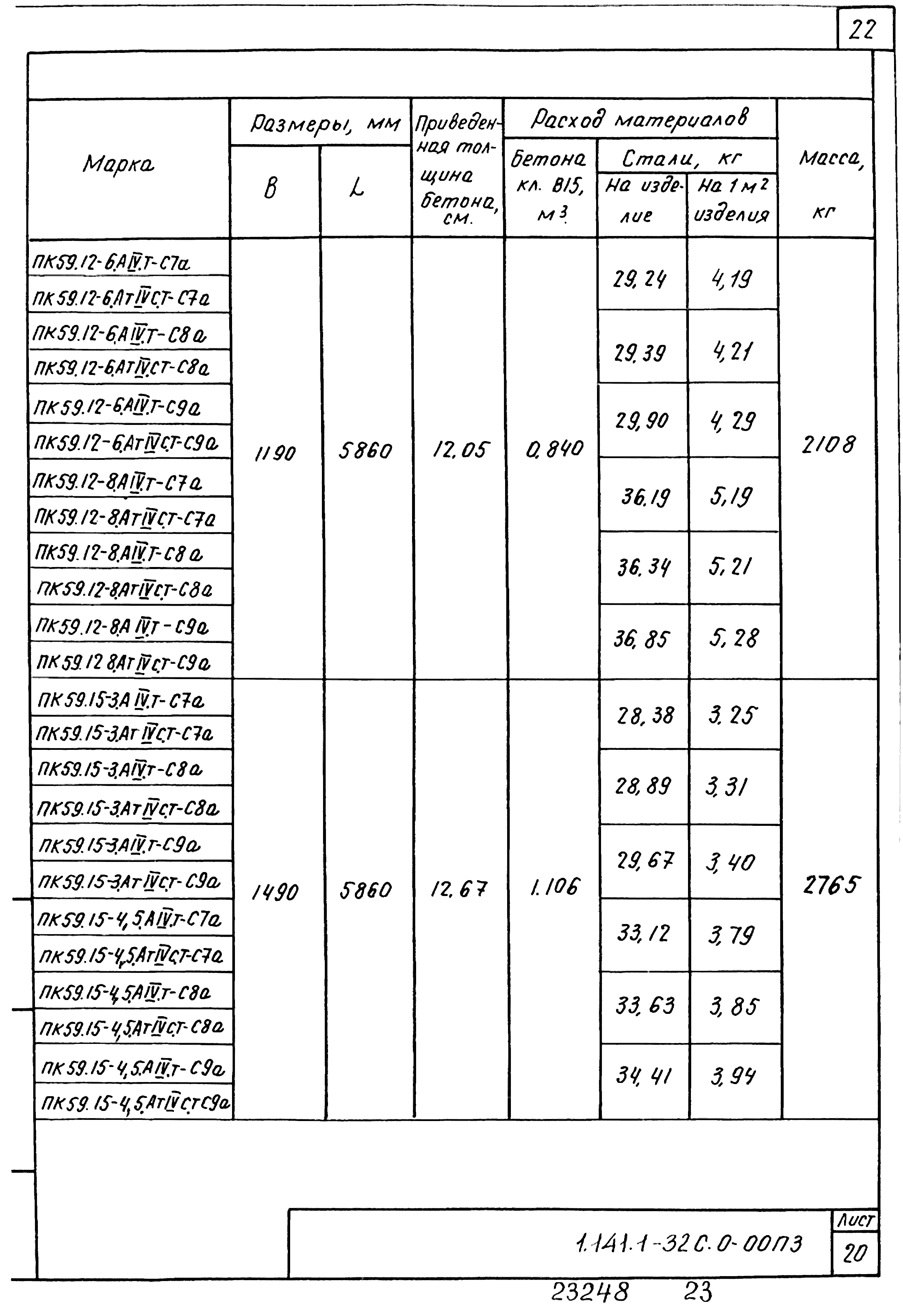 Серия 1.141.1-32с