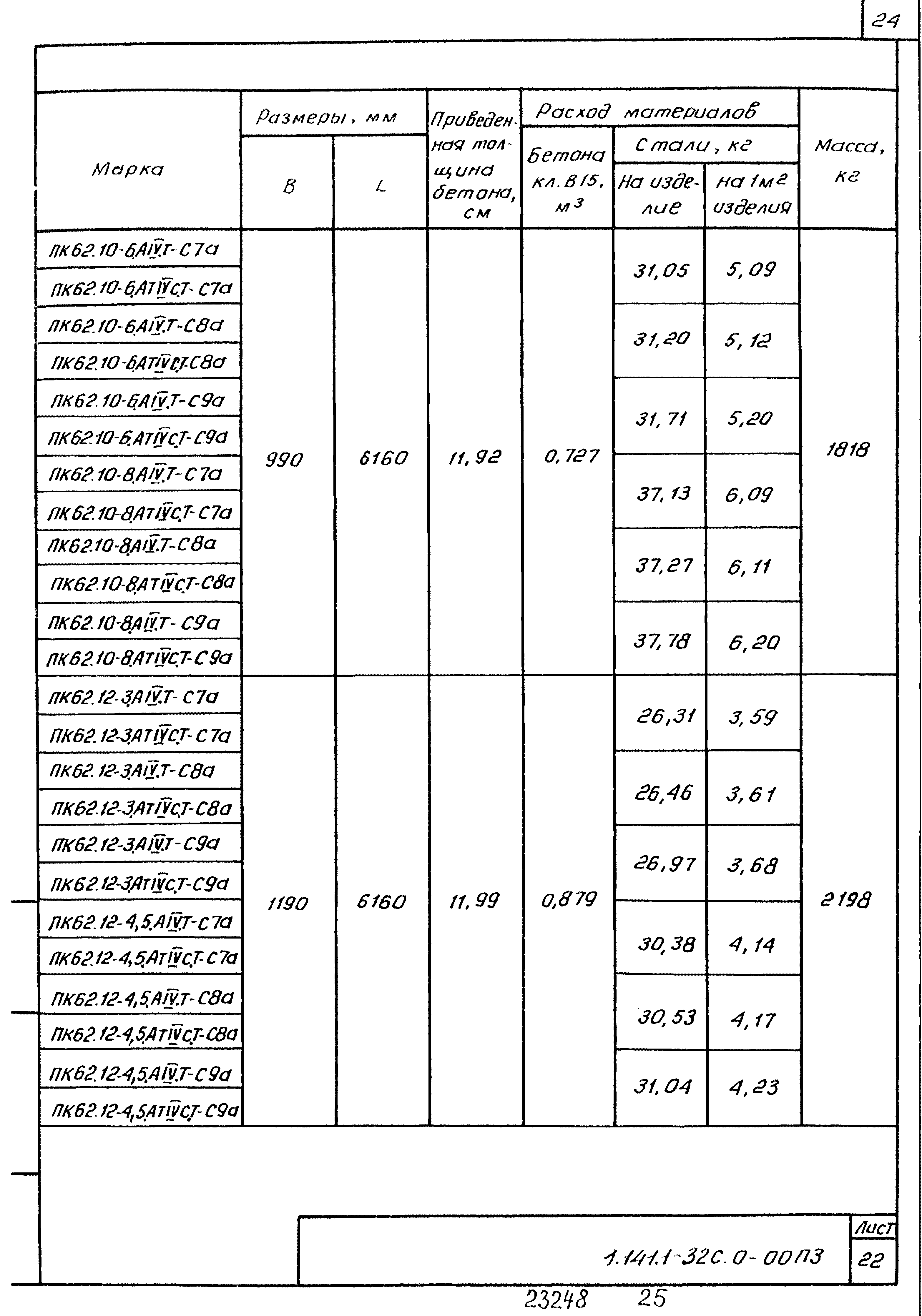 Серия 1.141.1-32с