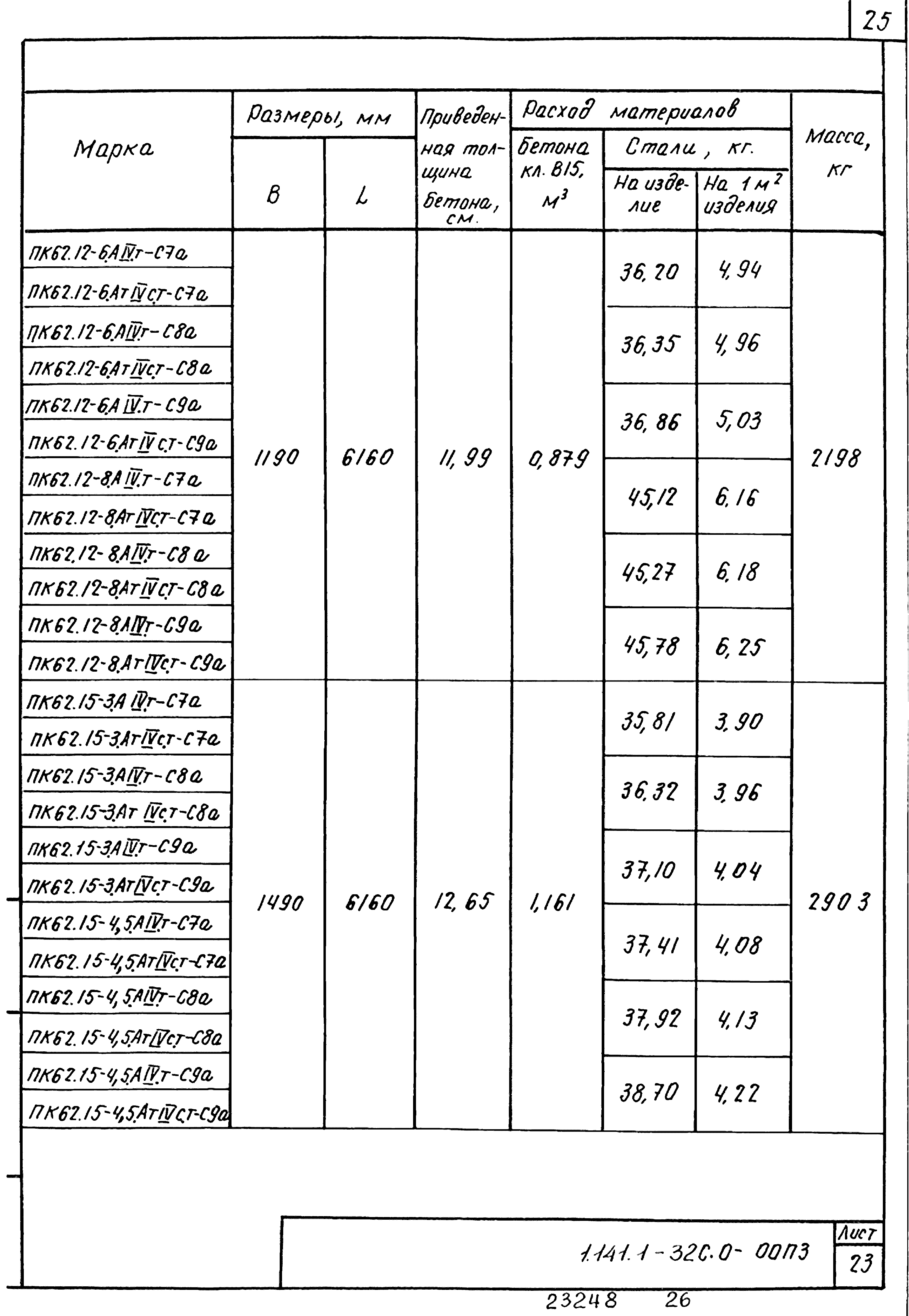 Серия 1.141.1-32с