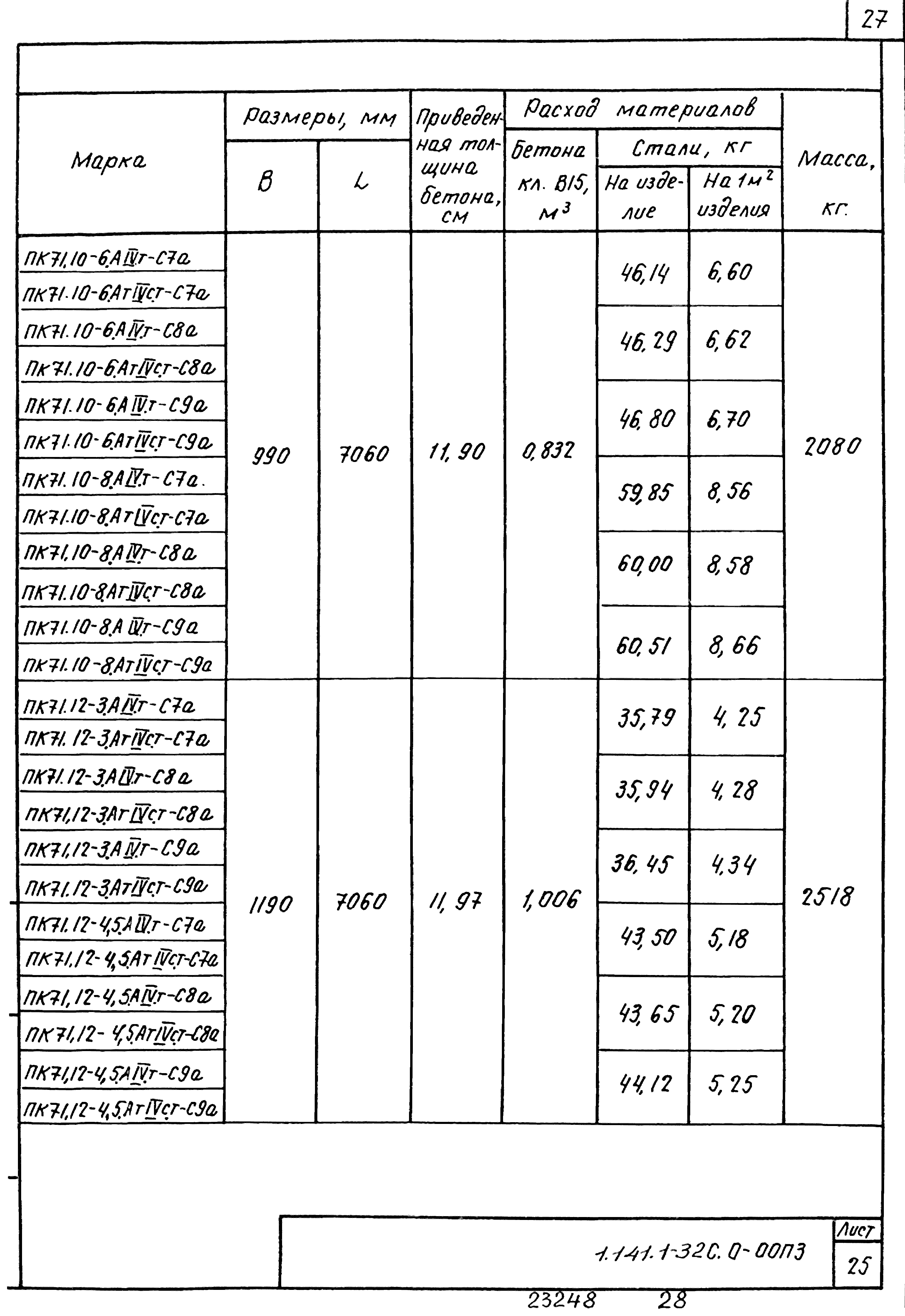 Серия 1.141.1-32с