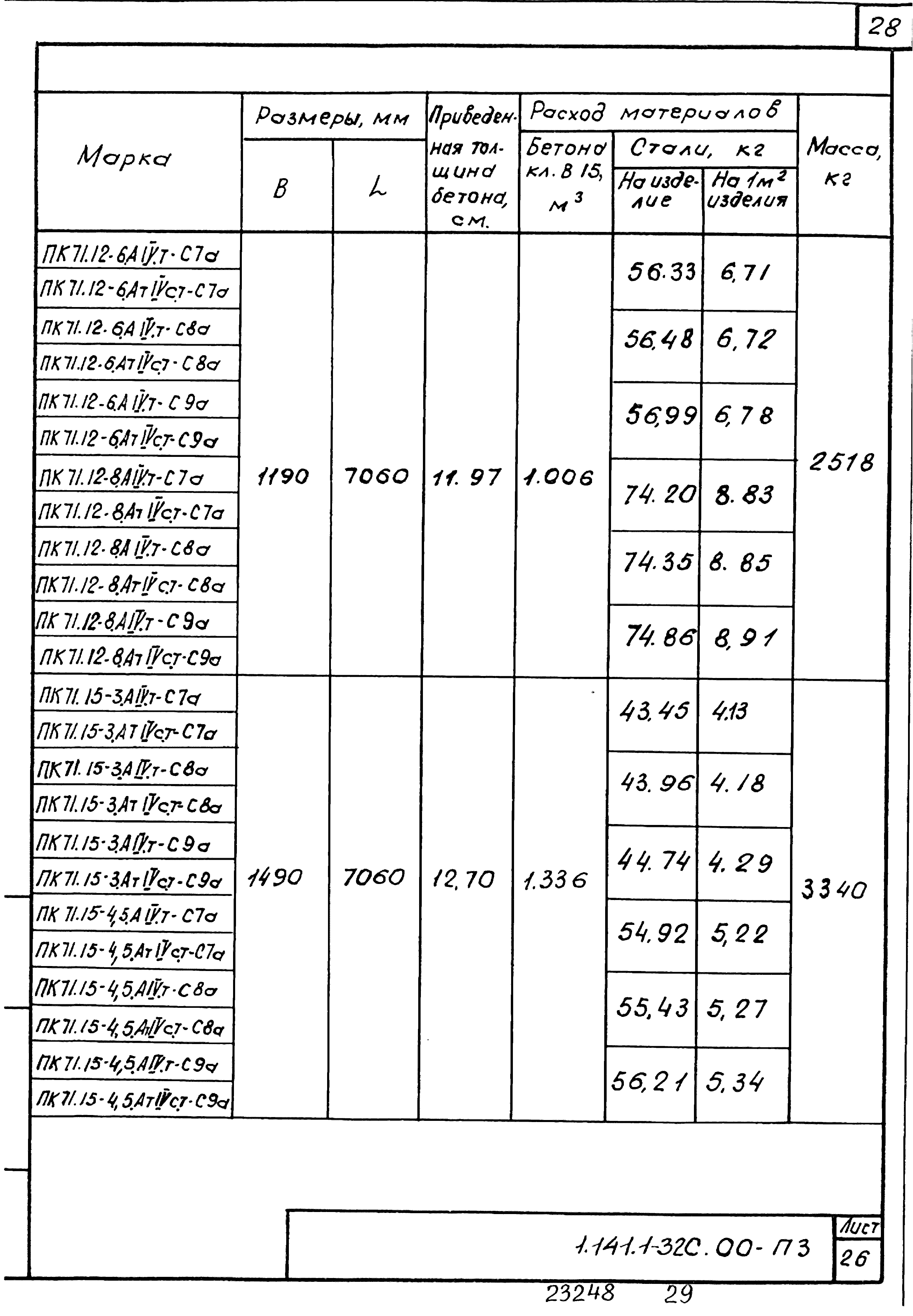 Серия 1.141.1-32с