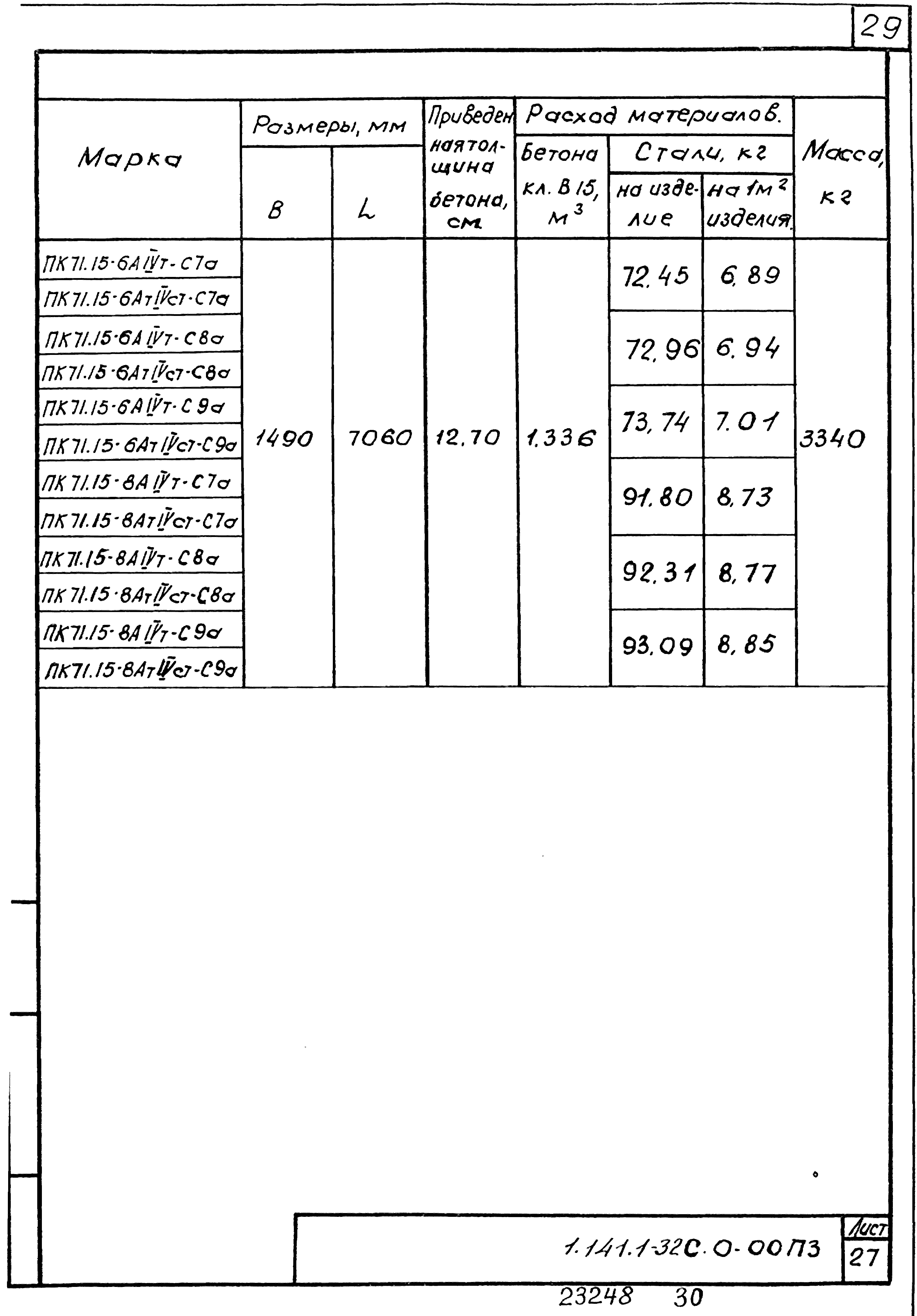 Серия 1.141.1-32с