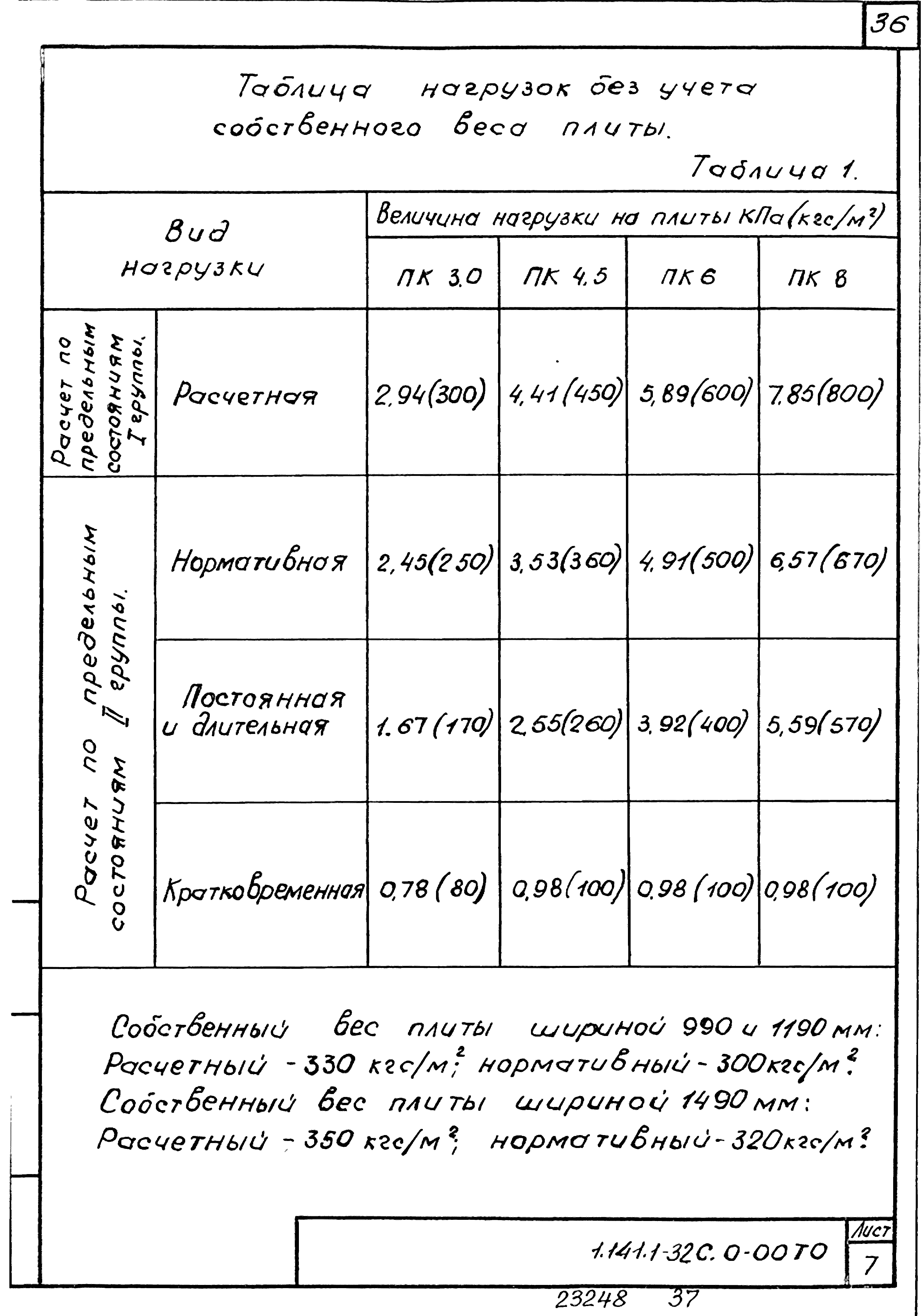 Серия 1.141.1-32с