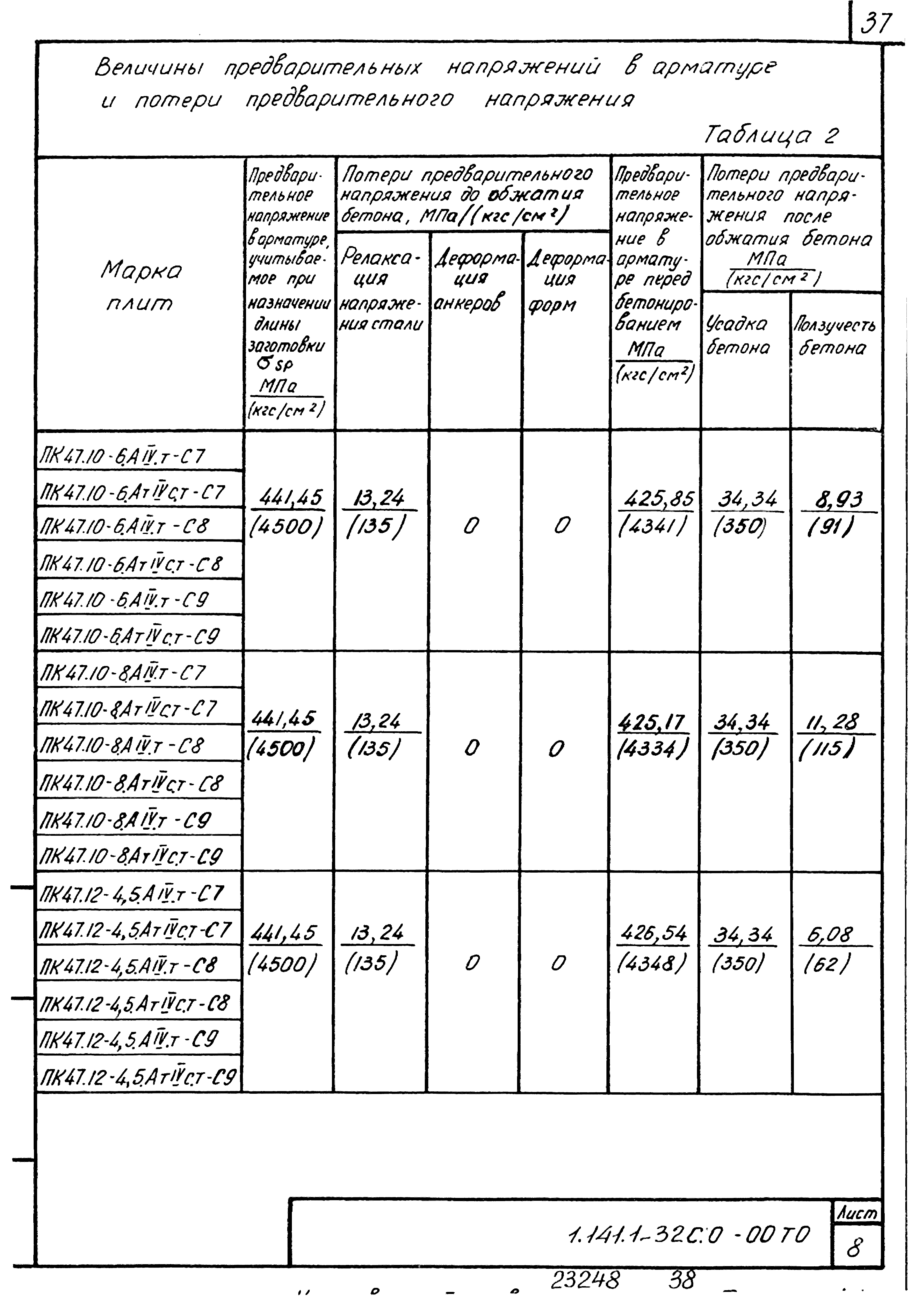 Серия 1.141.1-32с