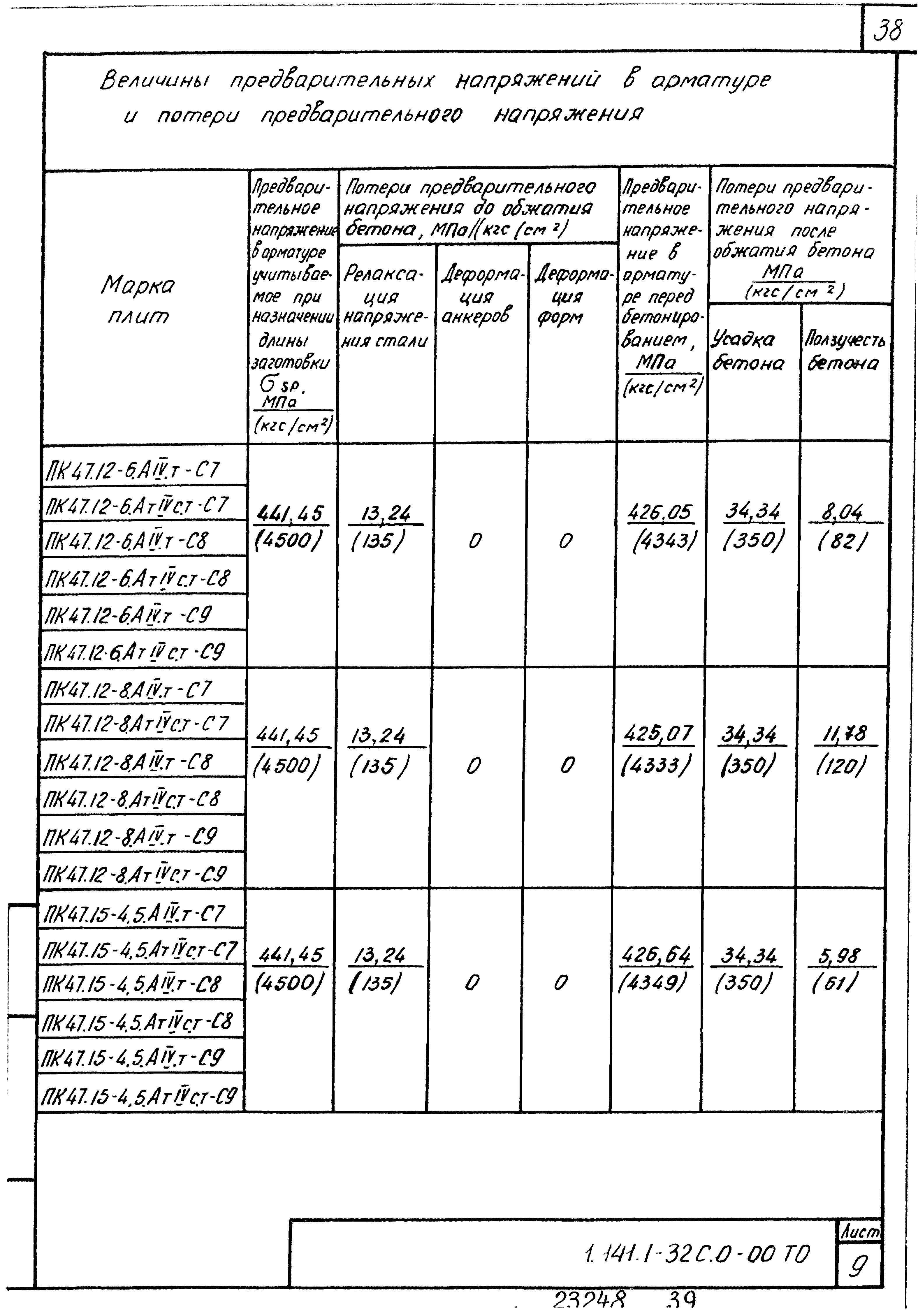 Серия 1.141.1-32с