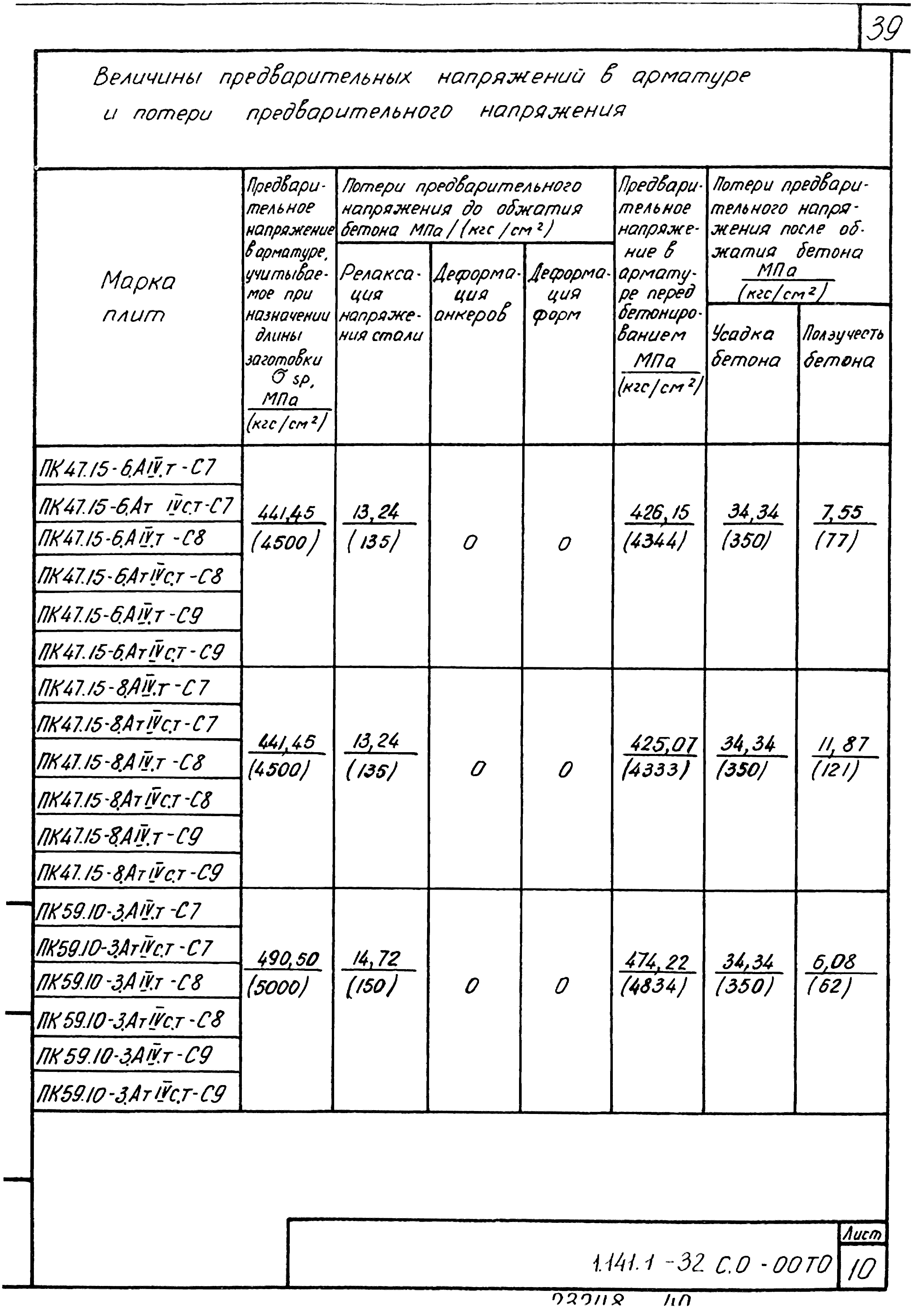 Серия 1.141.1-32с