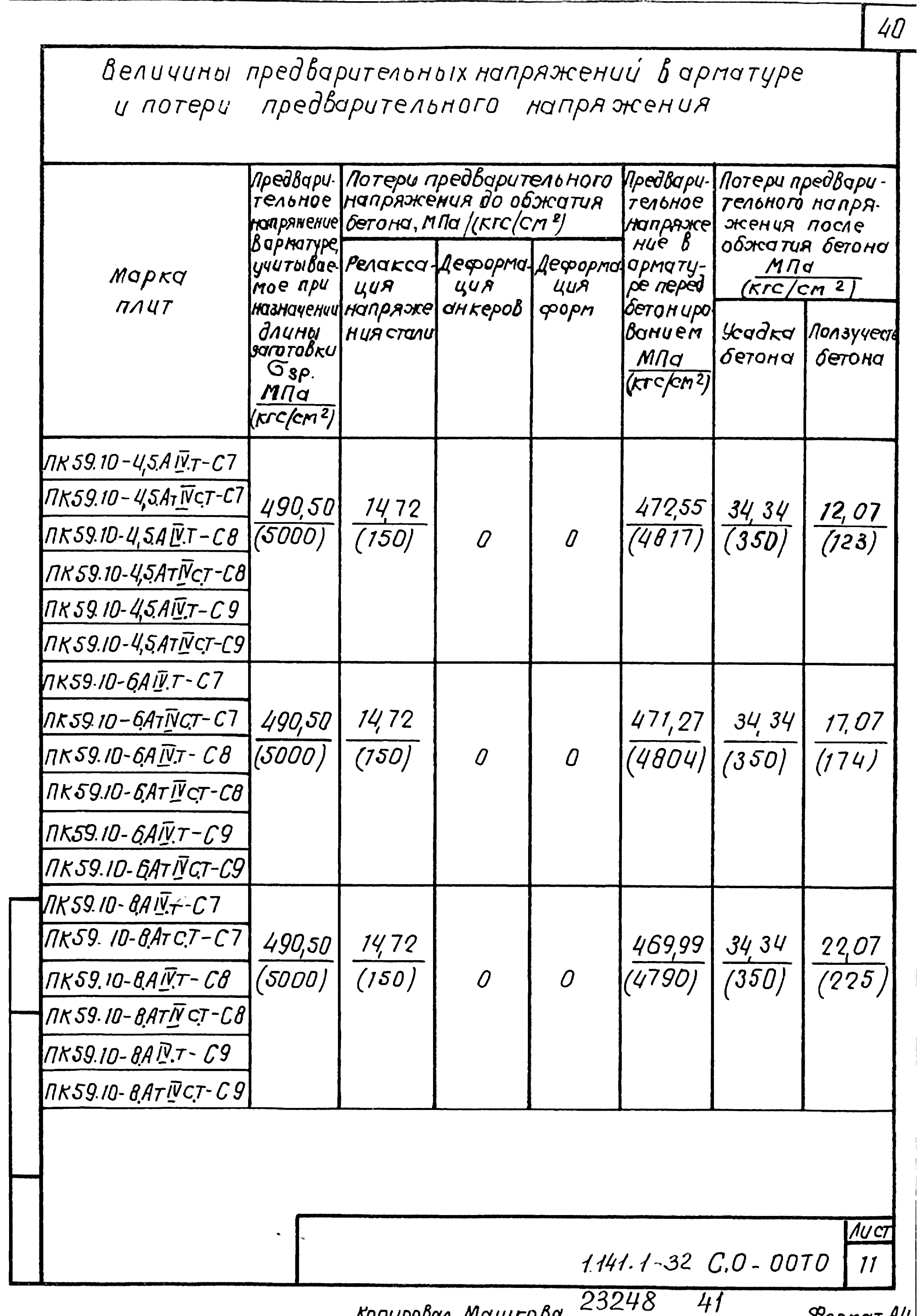 Серия 1.141.1-32с