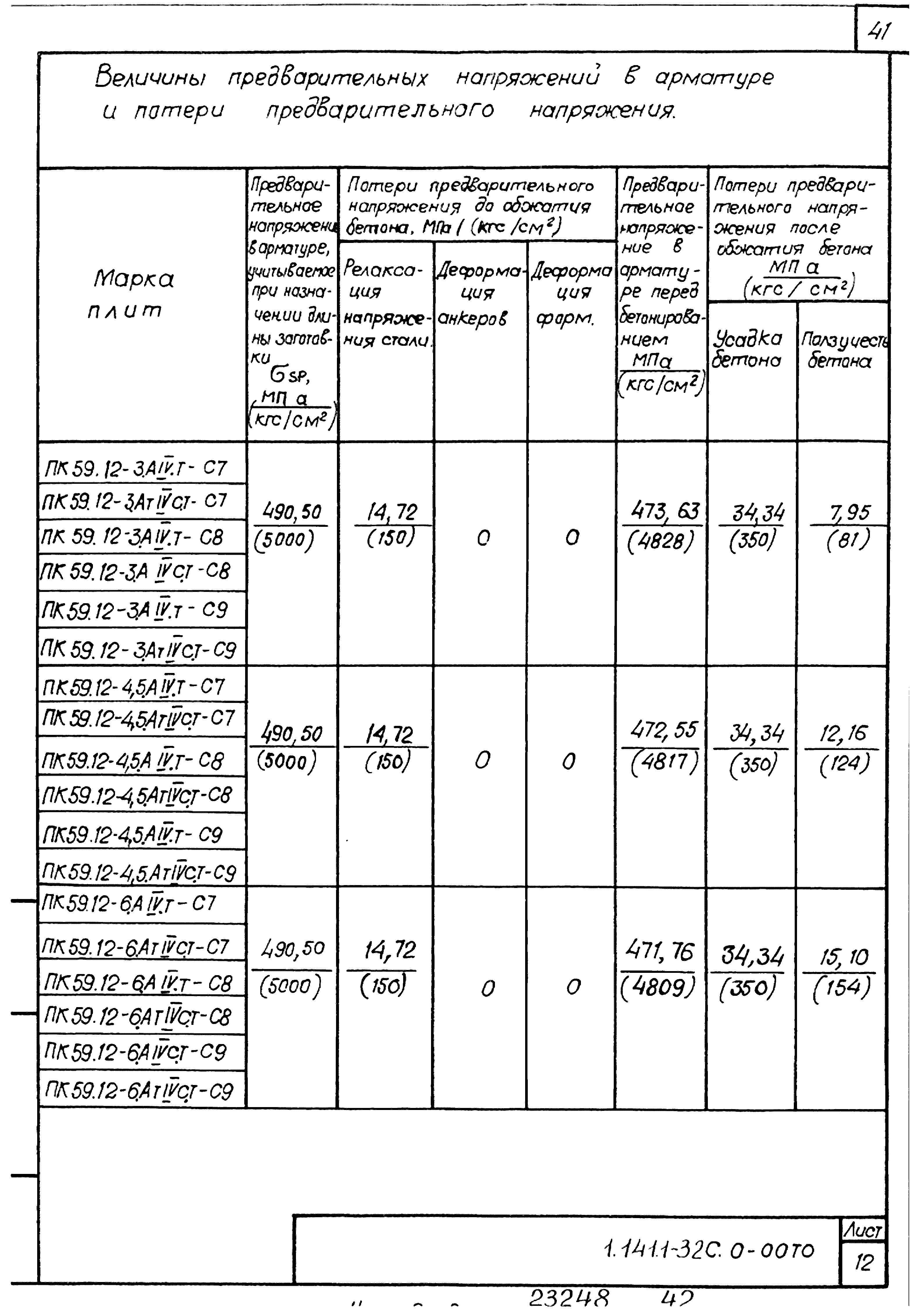 Серия 1.141.1-32с