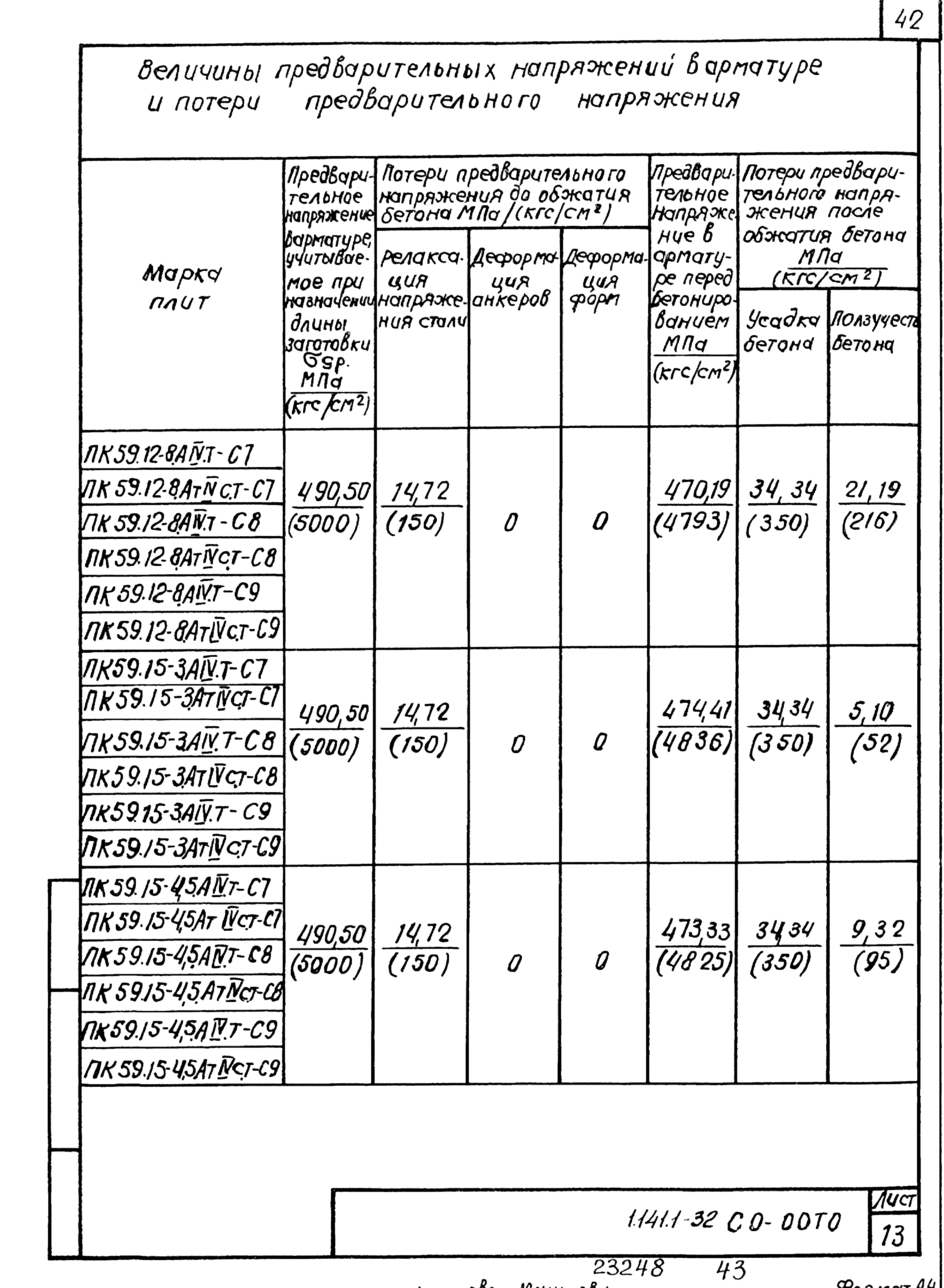 Серия 1.141.1-32с