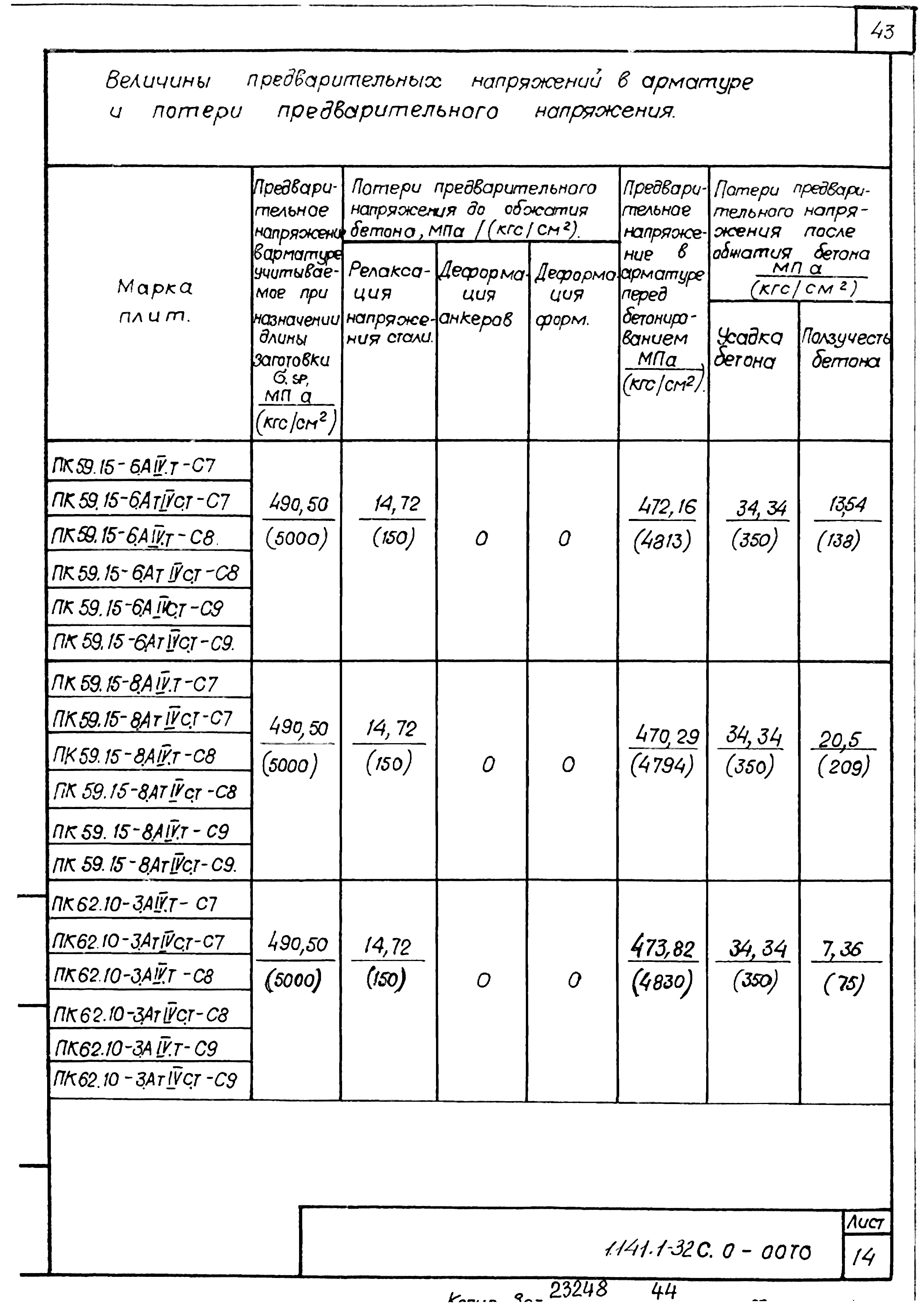 Серия 1.141.1-32с