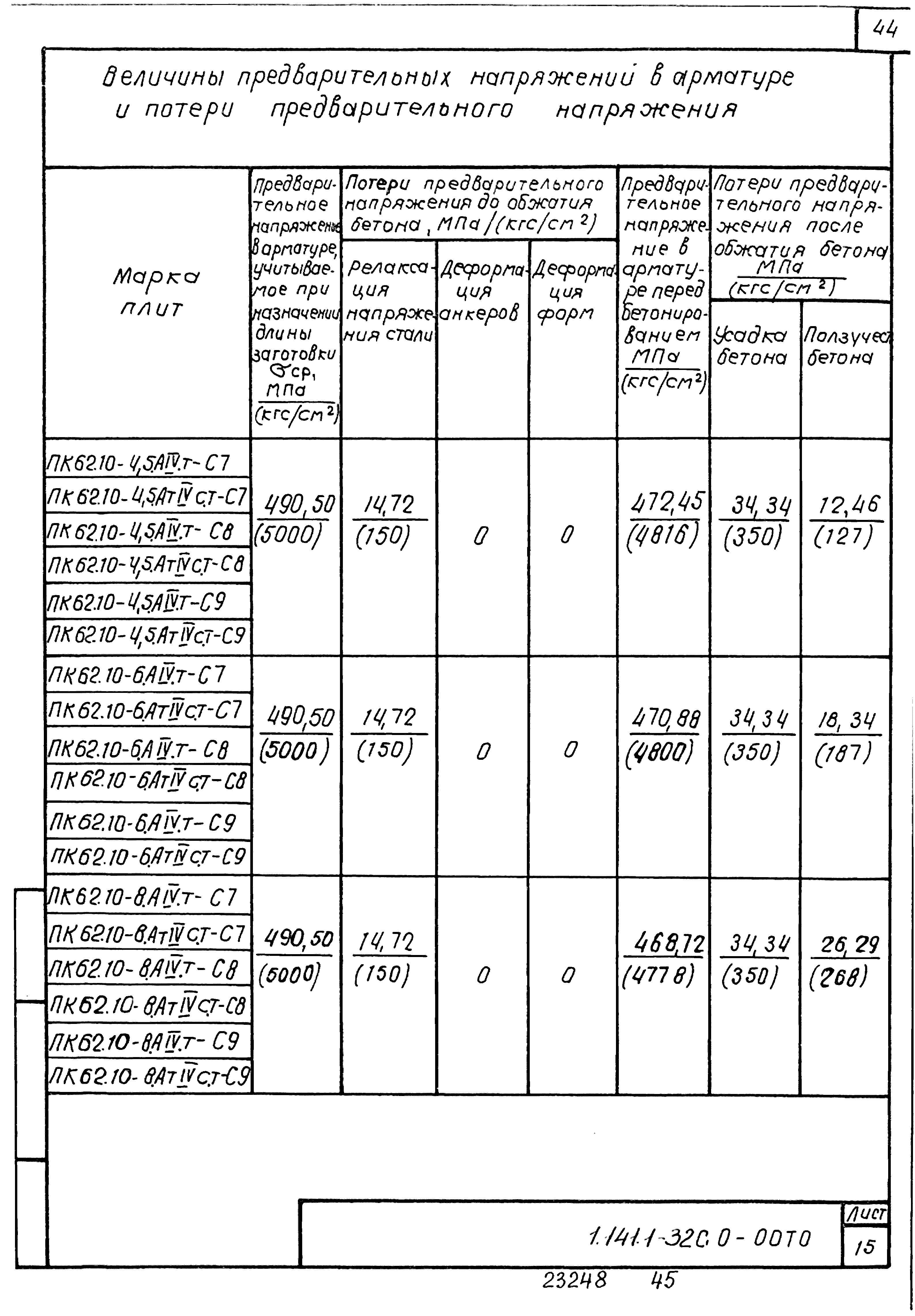 Серия 1.141.1-32с