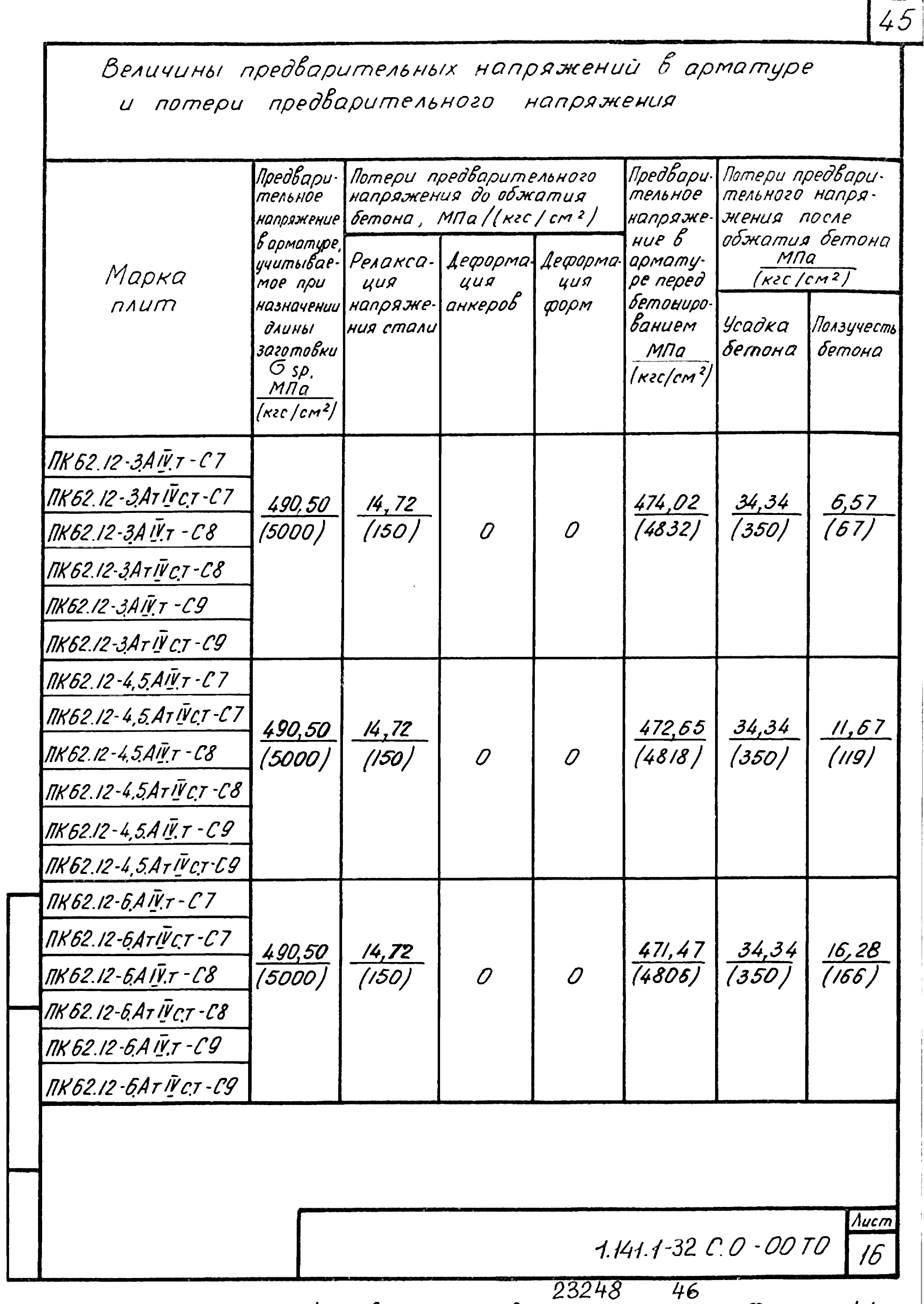 Серия 1.141.1-32с