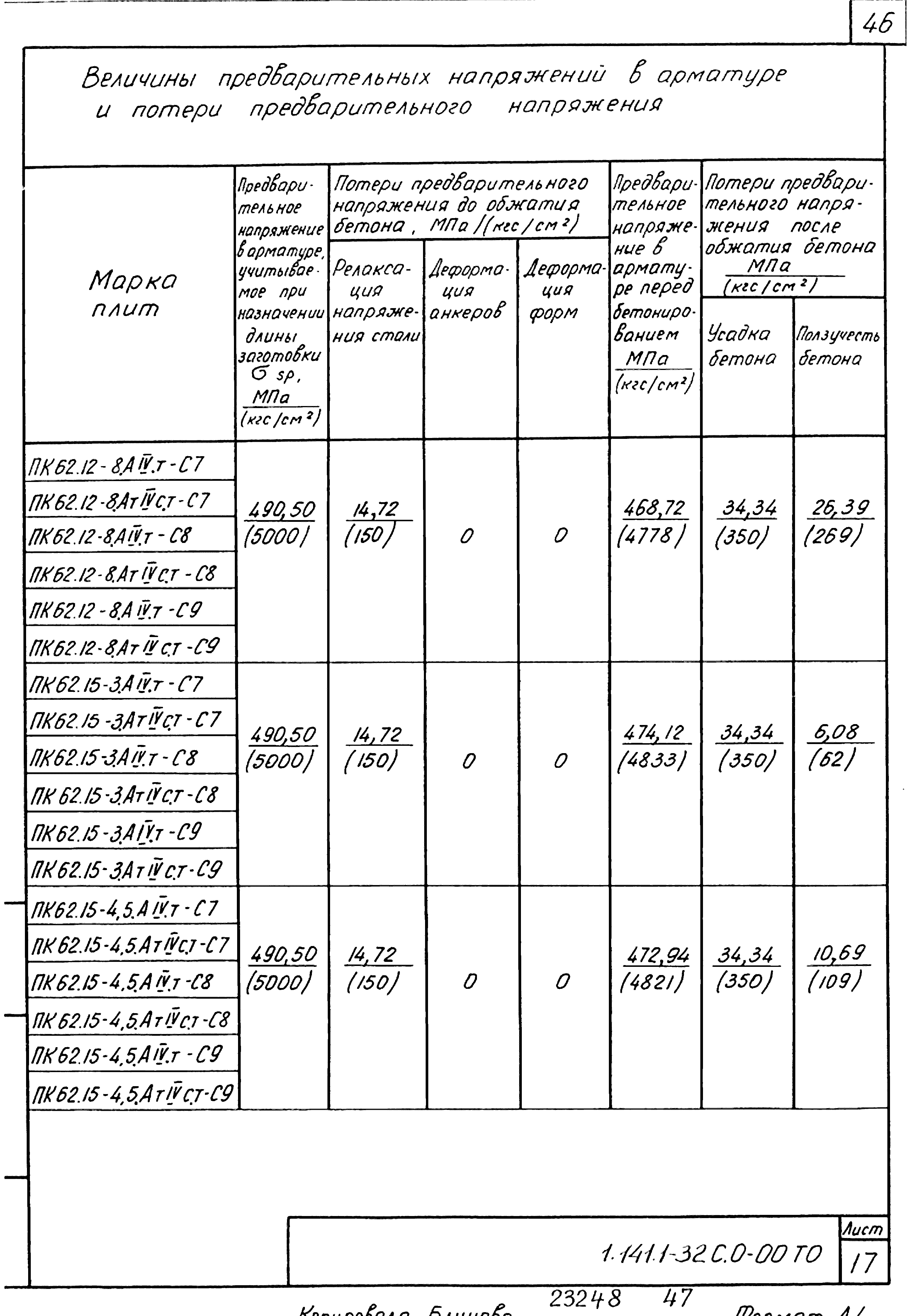 Серия 1.141.1-32с