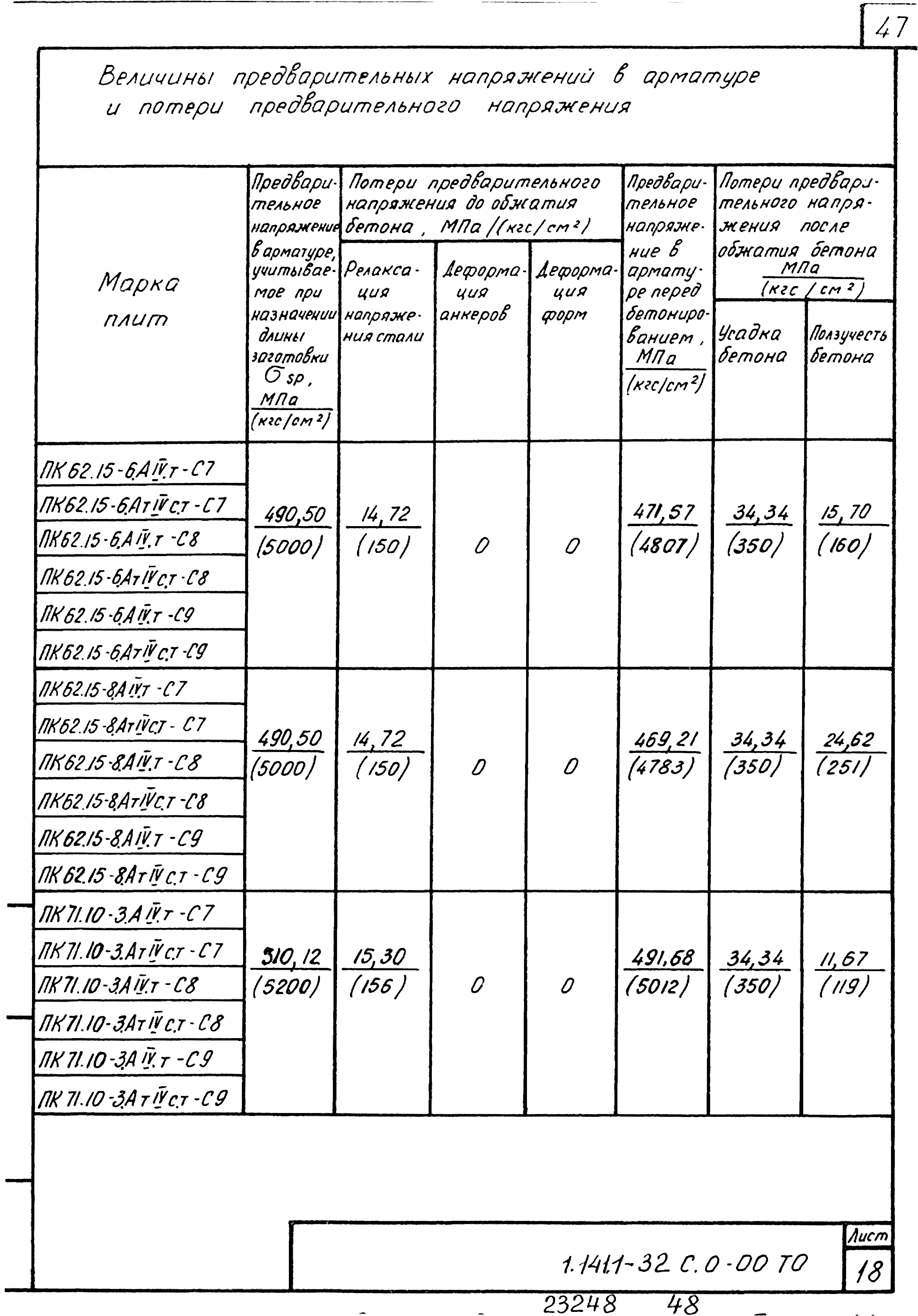 Серия 1.141.1-32с