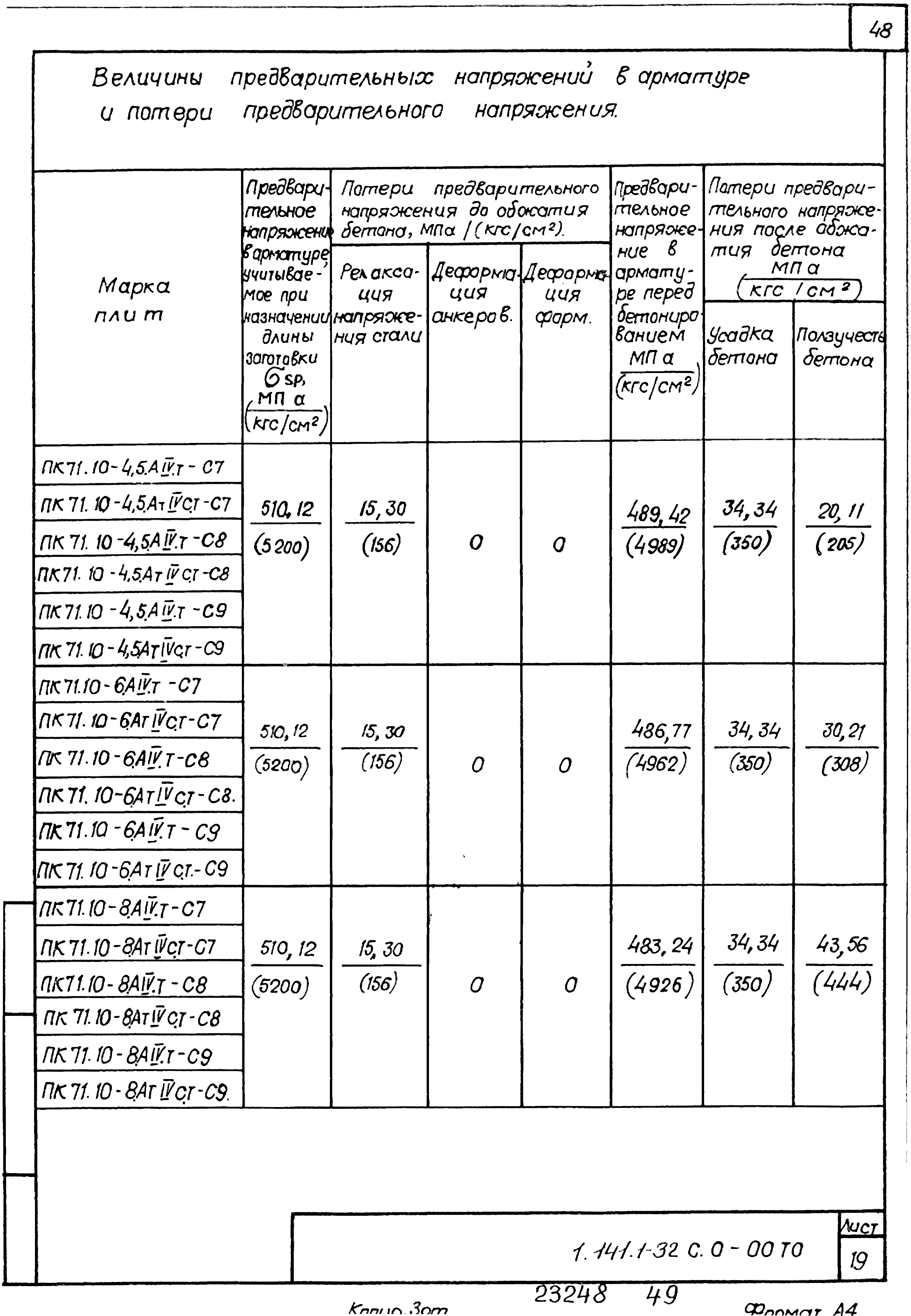 Серия 1.141.1-32с