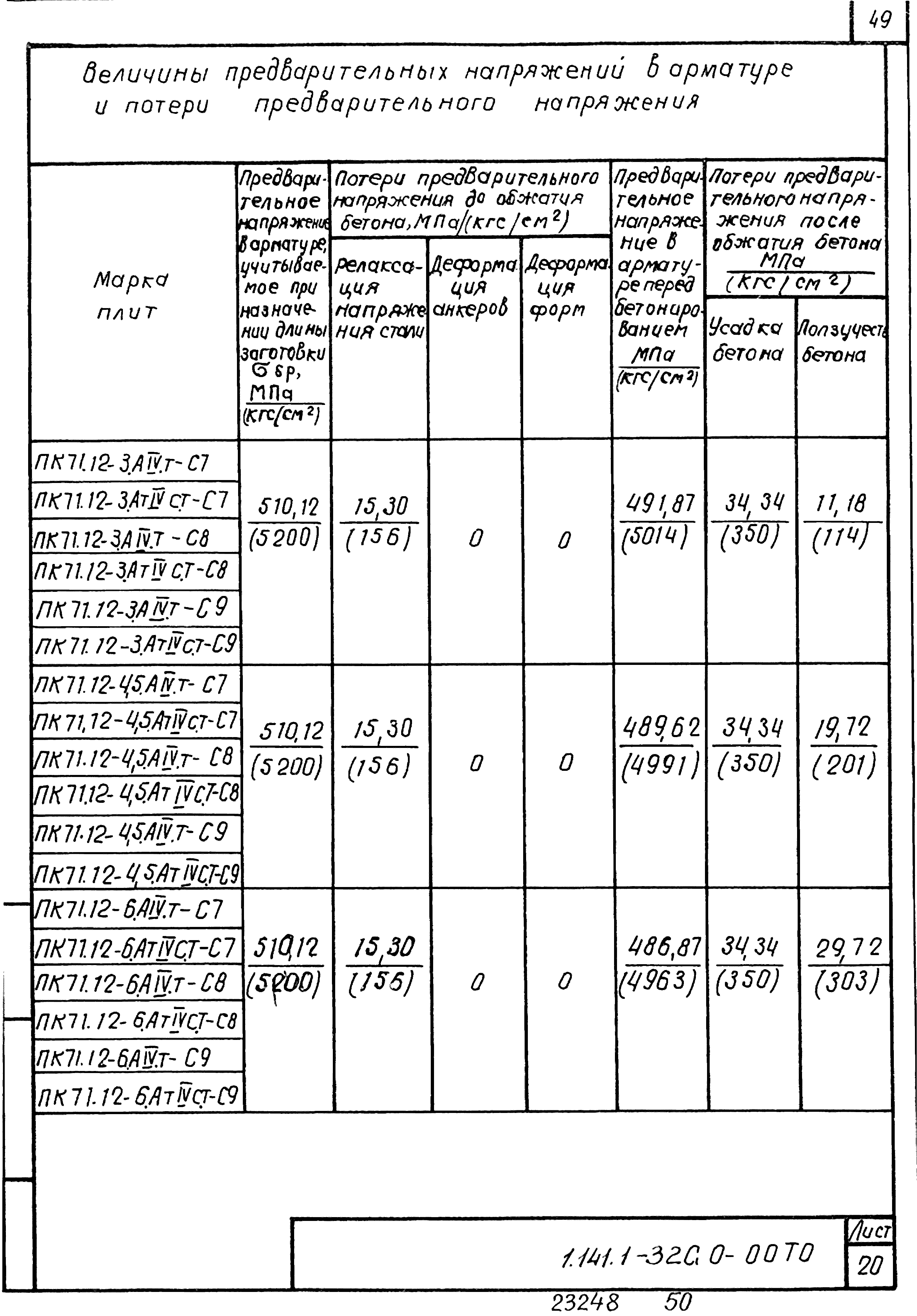 Серия 1.141.1-32с