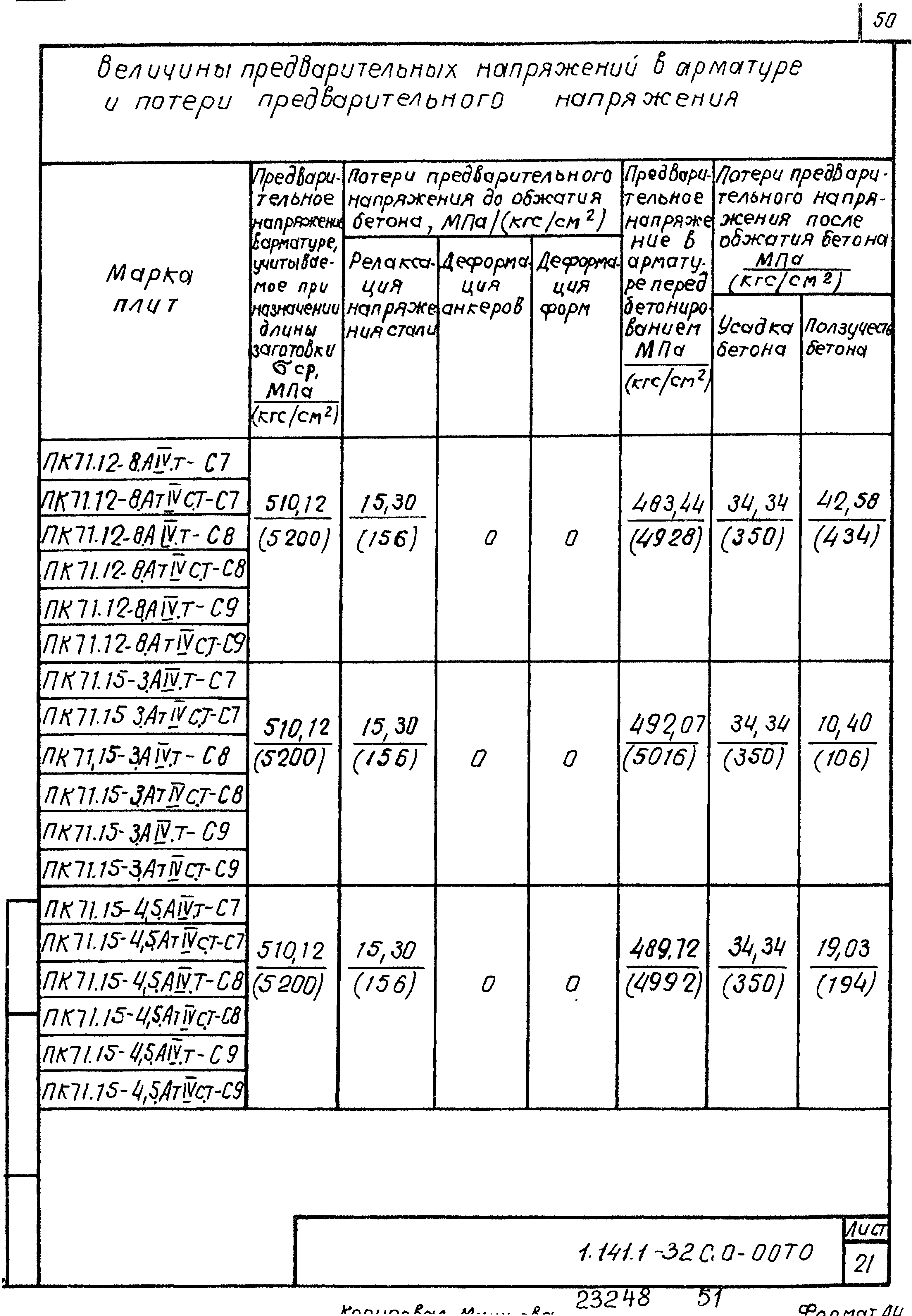 Серия 1.141.1-32с