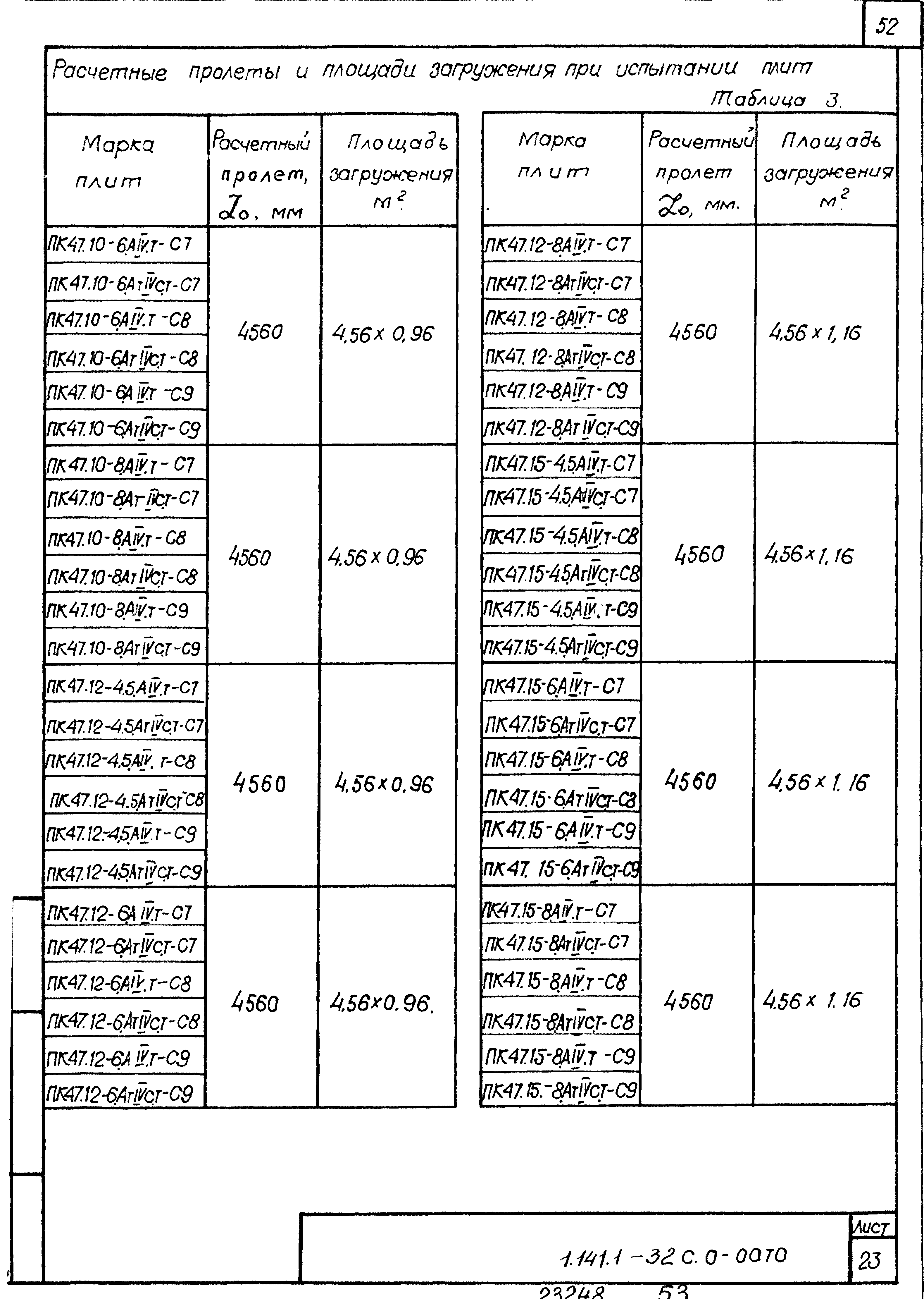 Серия 1.141.1-32с