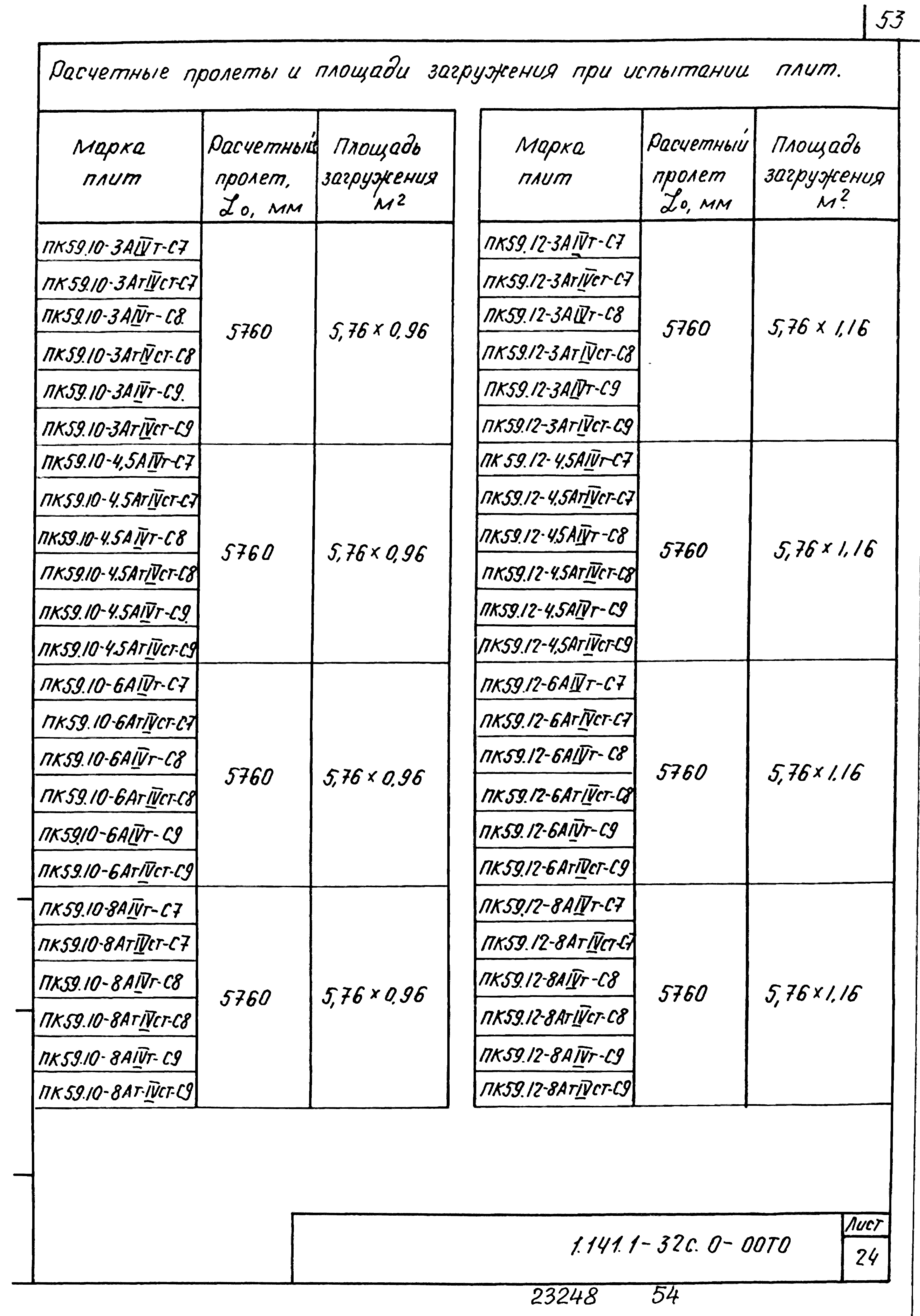 Серия 1.141.1-32с