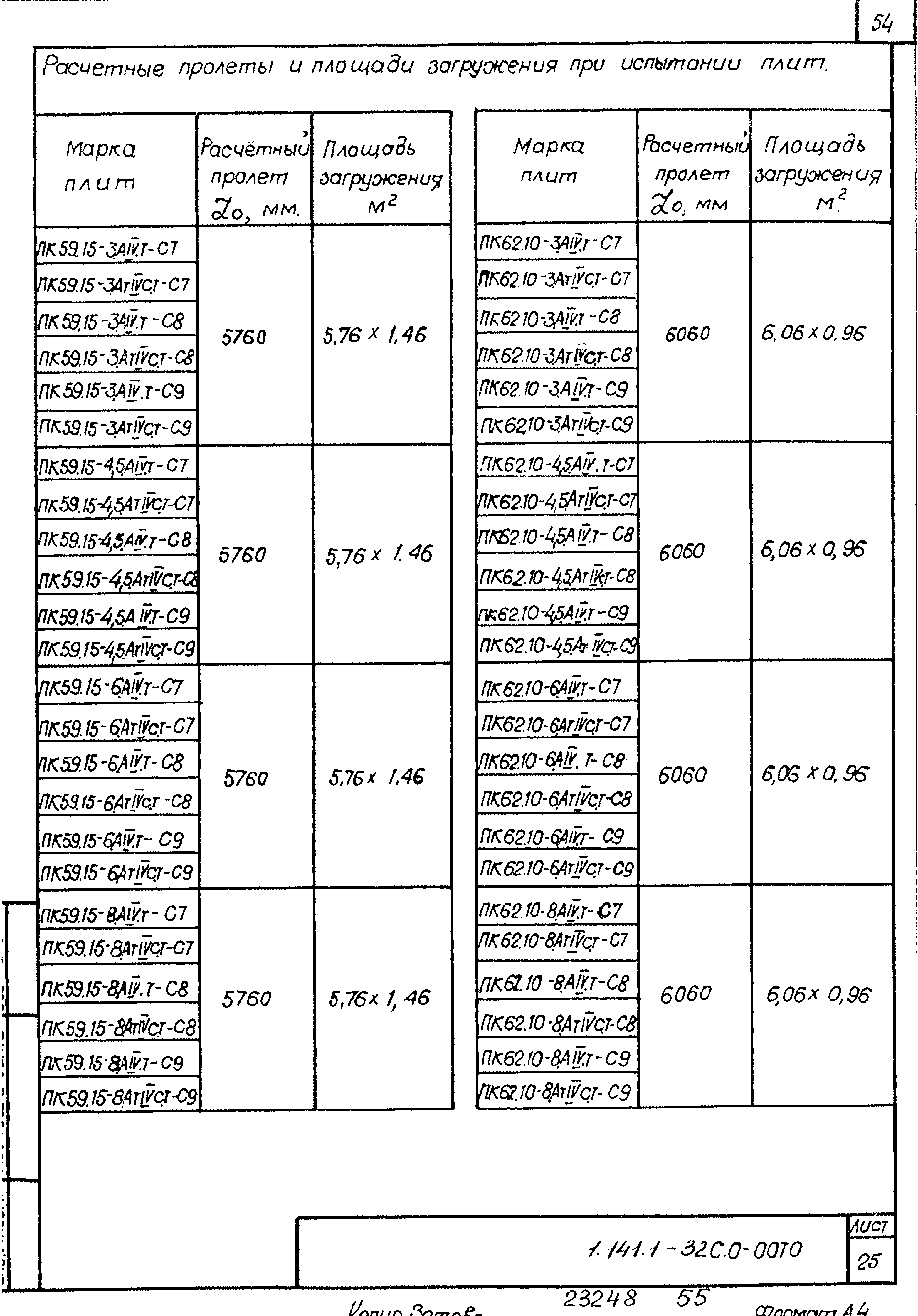 Серия 1.141.1-32с