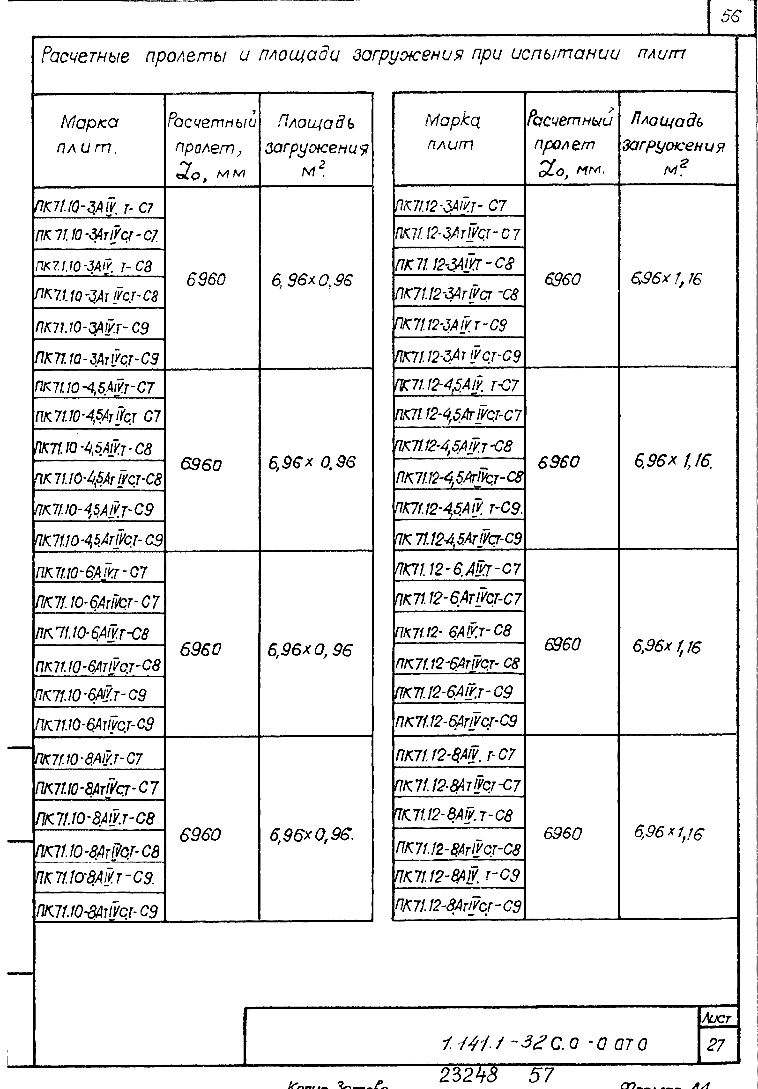 Серия 1.141.1-32с