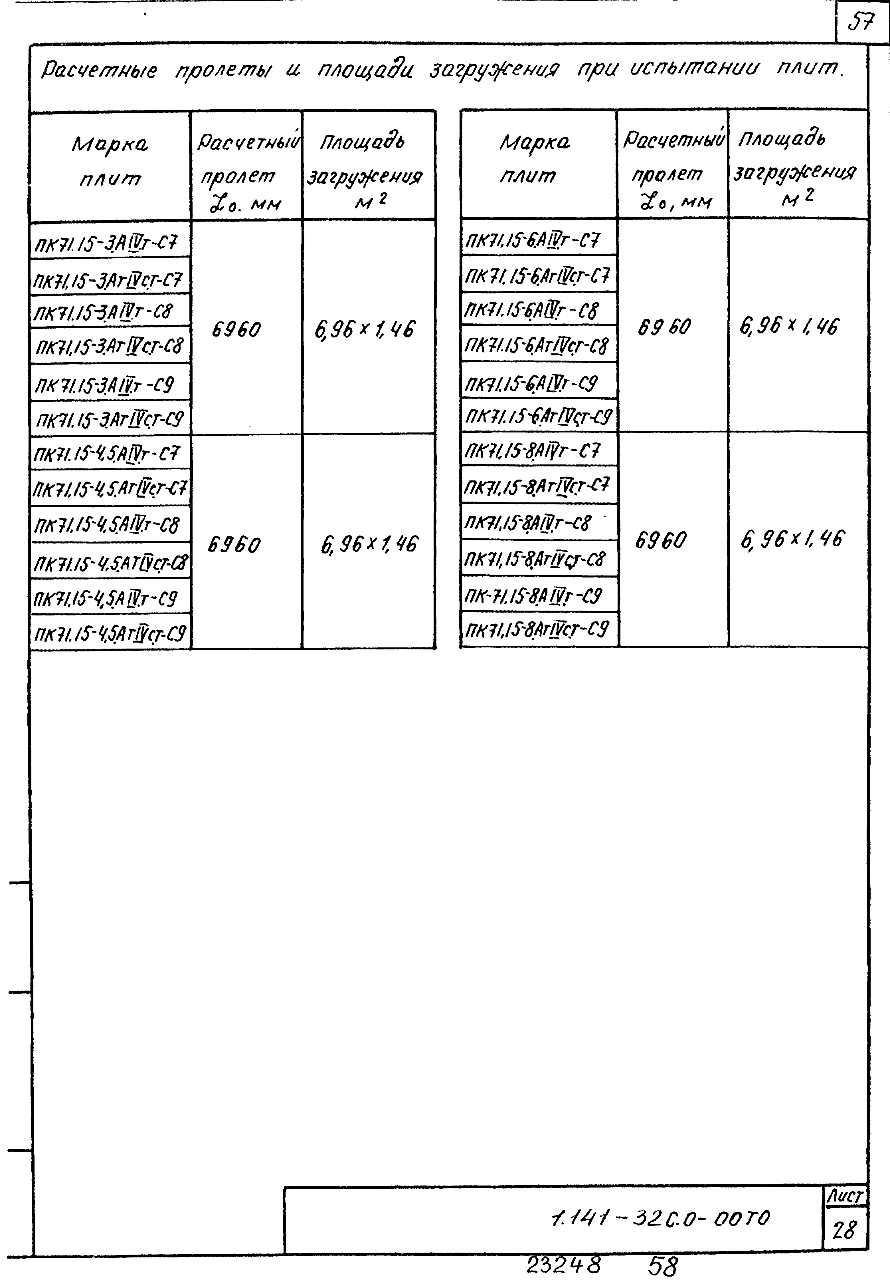 Серия 1.141.1-32с