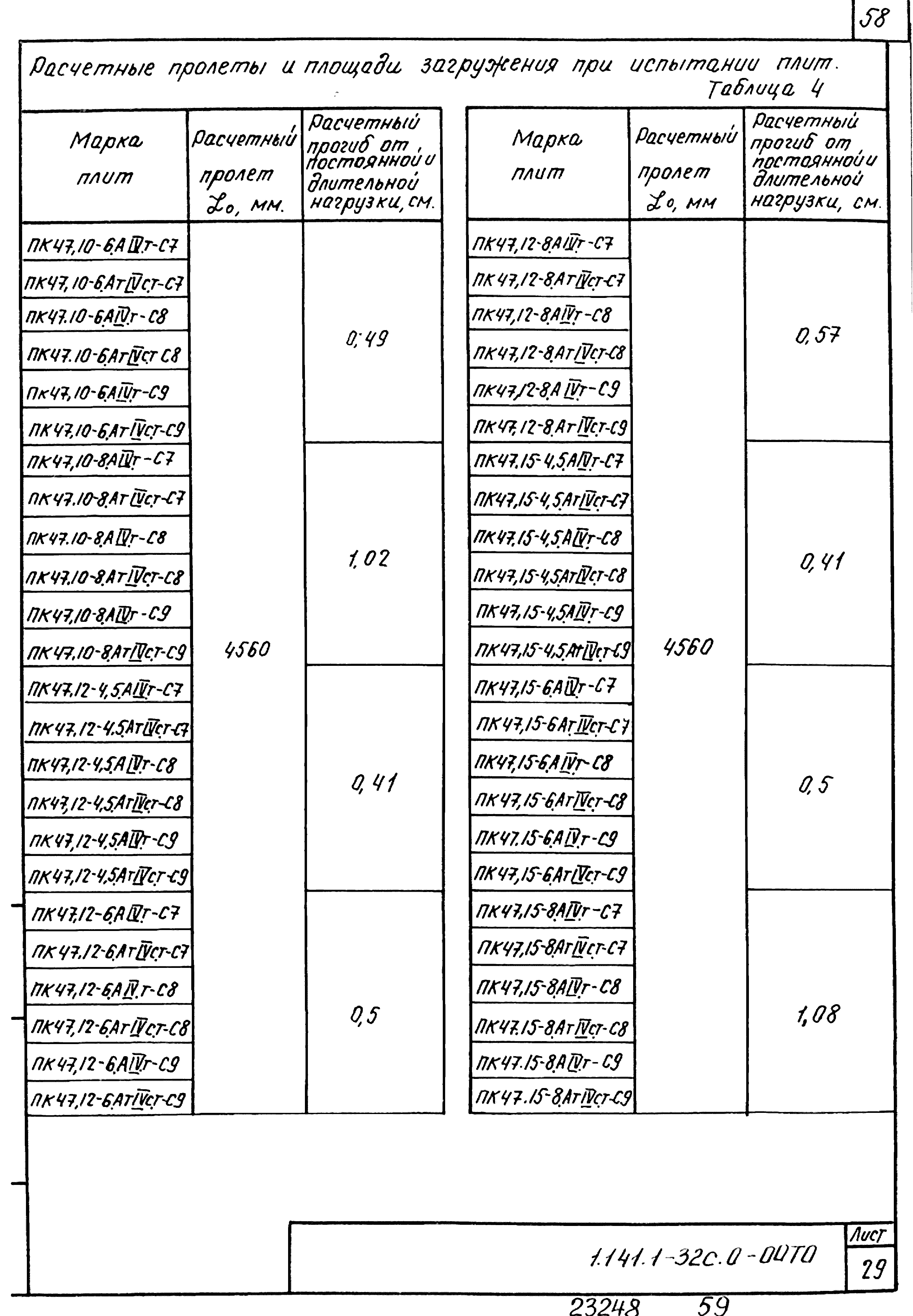 Серия 1.141.1-32с