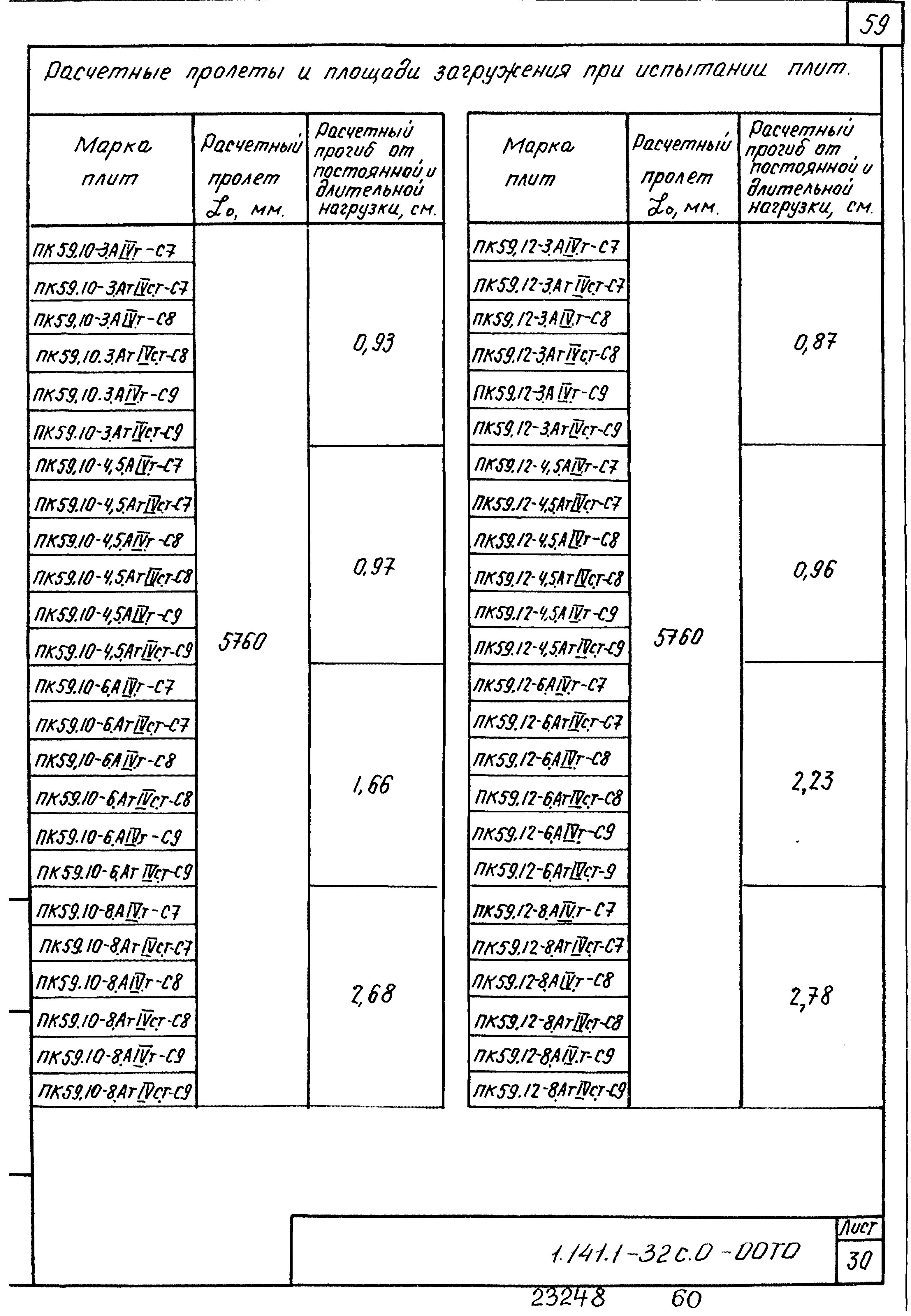 Серия 1.141.1-32с