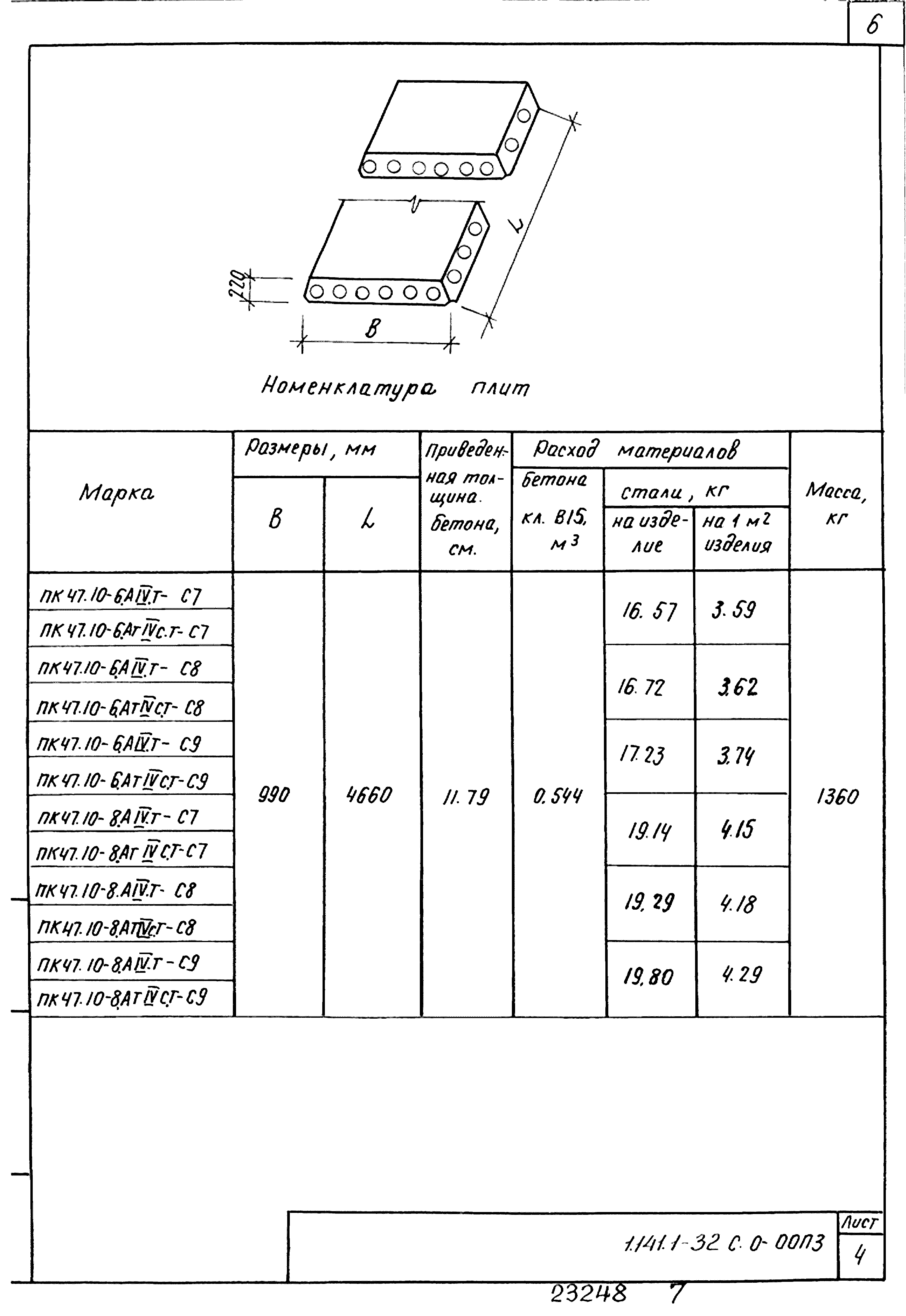 Серия 1.141.1-32с